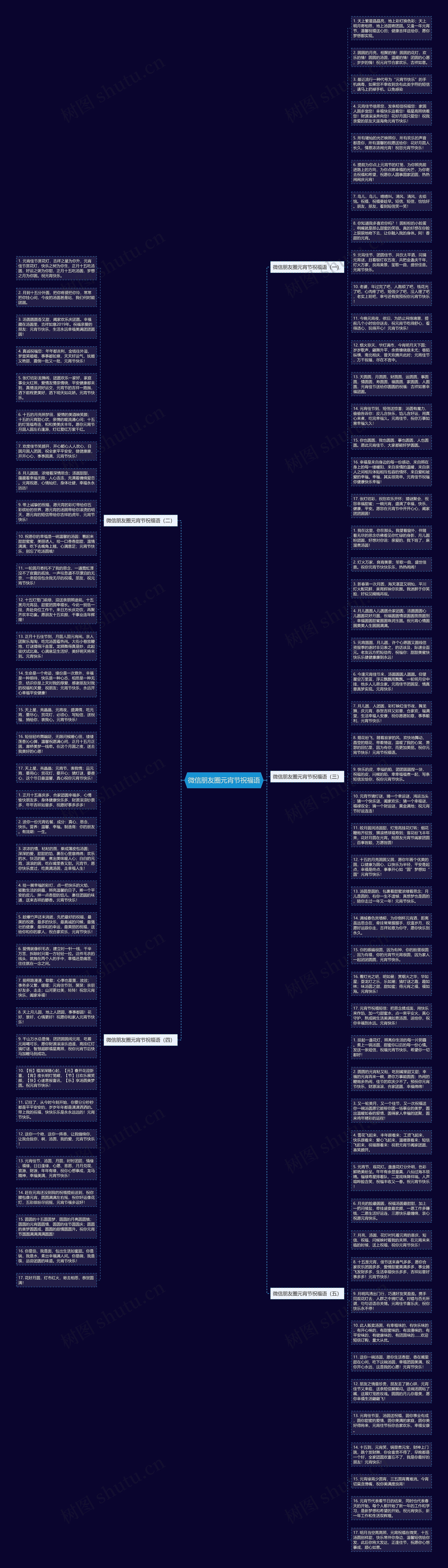 微信朋友圈元宵节祝福语思维导图