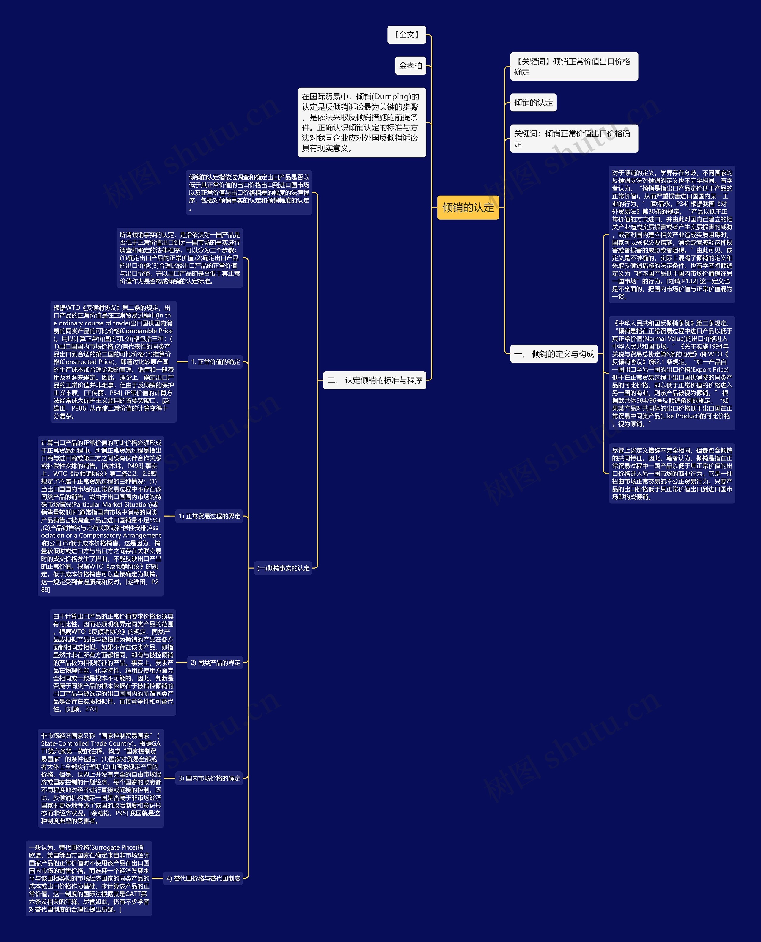 倾销的认定思维导图