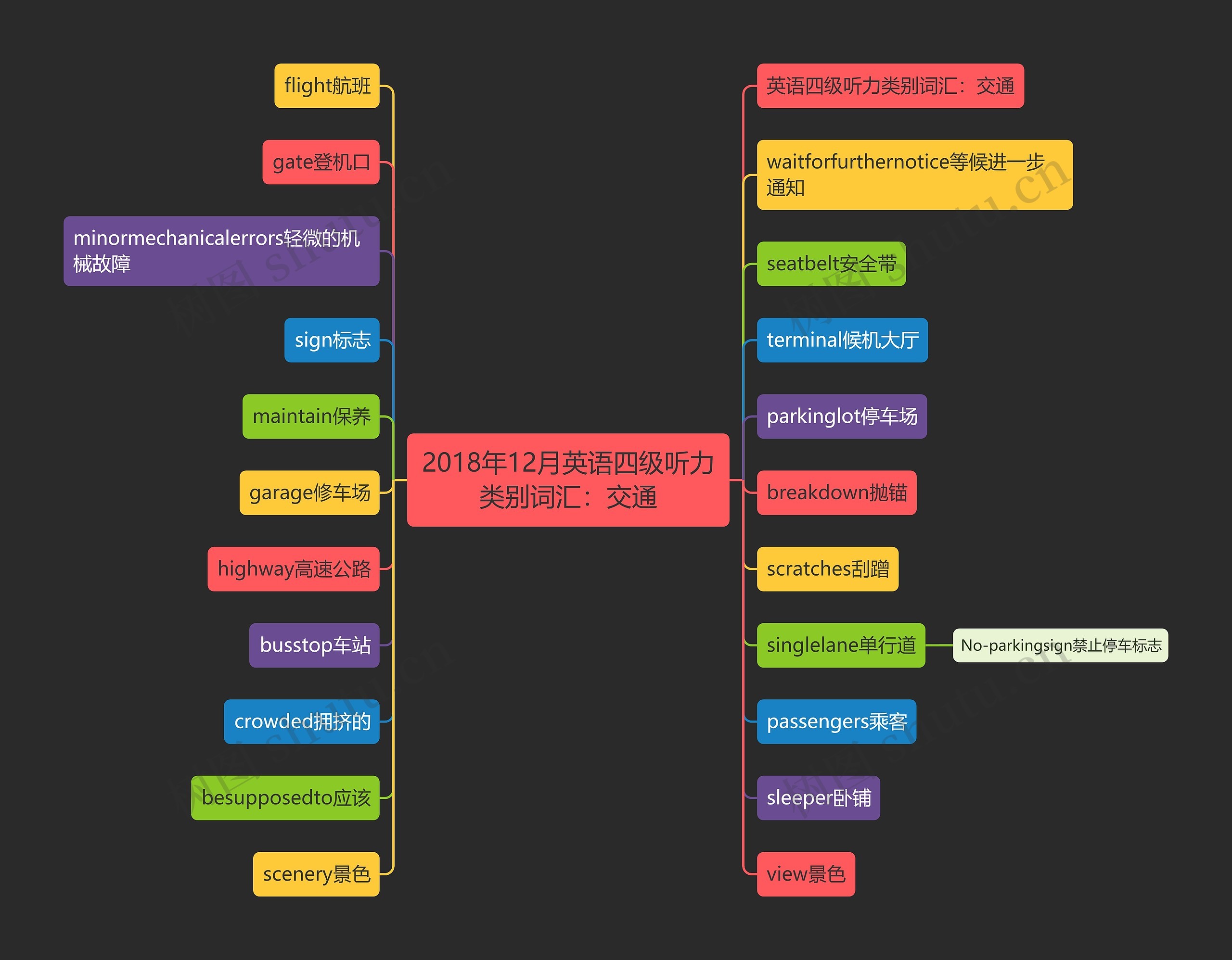 2018年12月英语四级听力类别词汇：交通思维导图