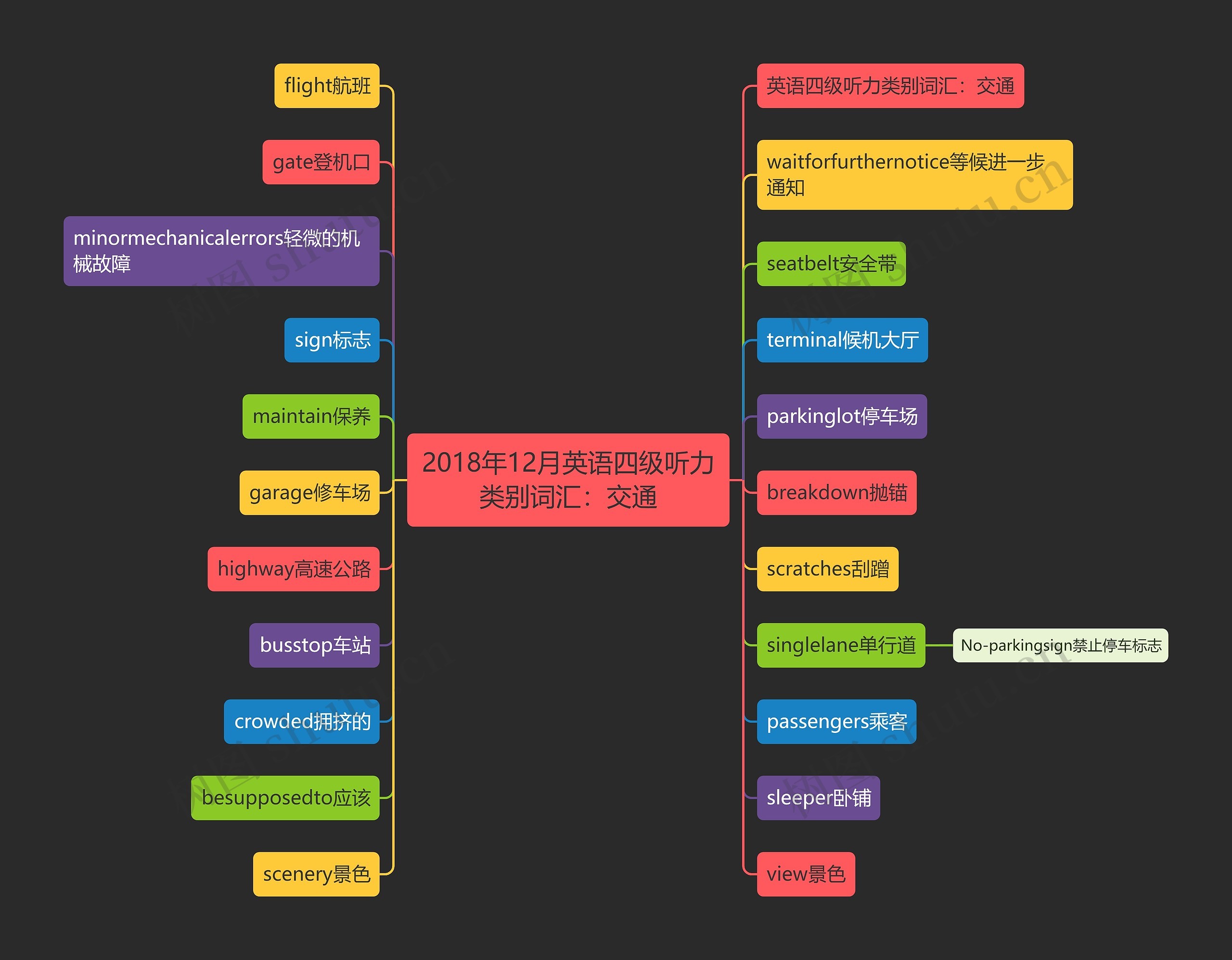 2018年12月英语四级听力类别词汇:交通 2018年12月英语四级听力类别词汇:交通