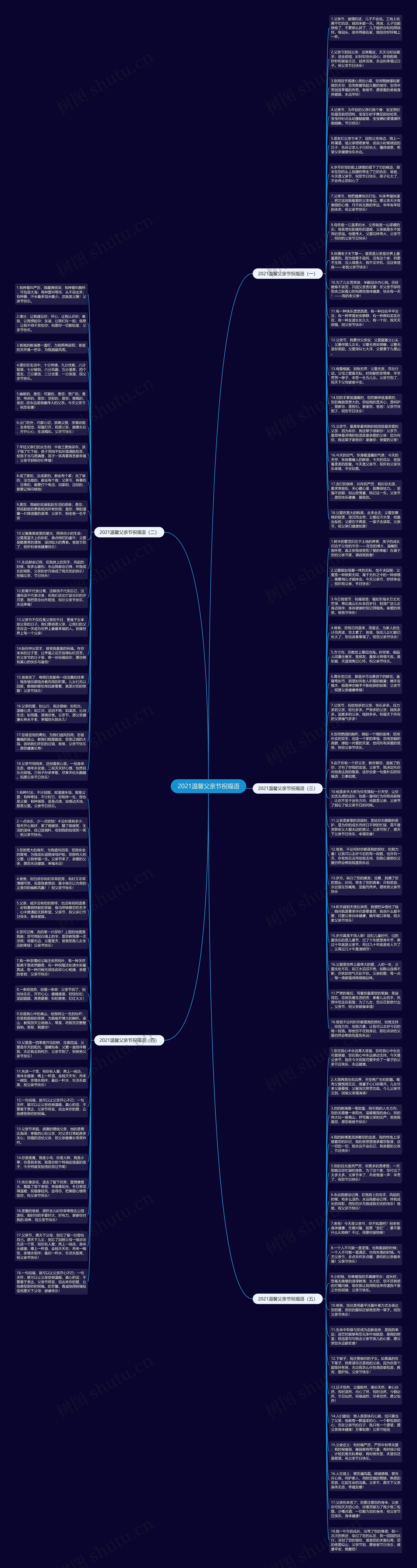 2021温馨父亲节祝福语思维导图