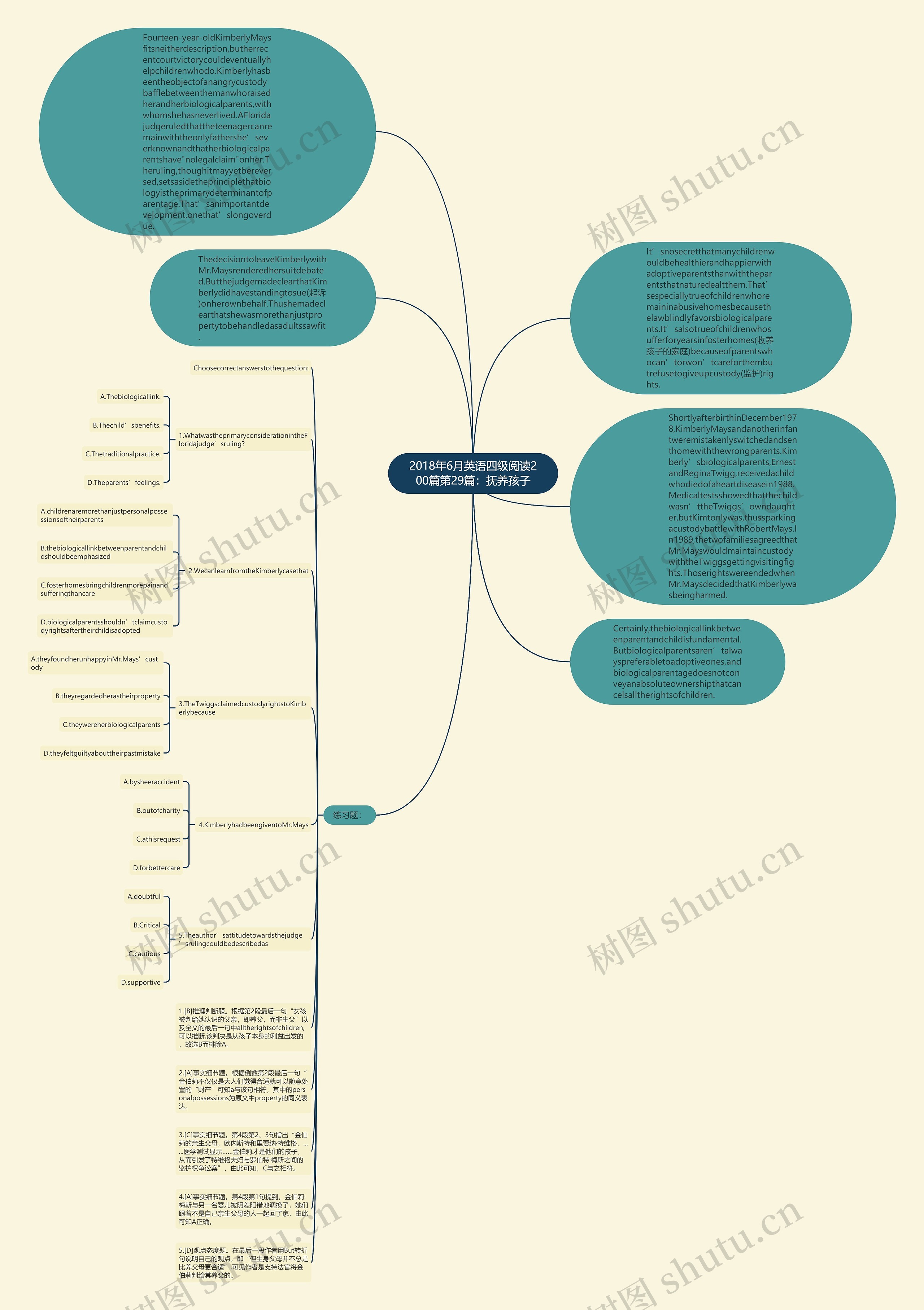 2018年6月英语四级阅读200篇第29篇：抚养孩子思维导图