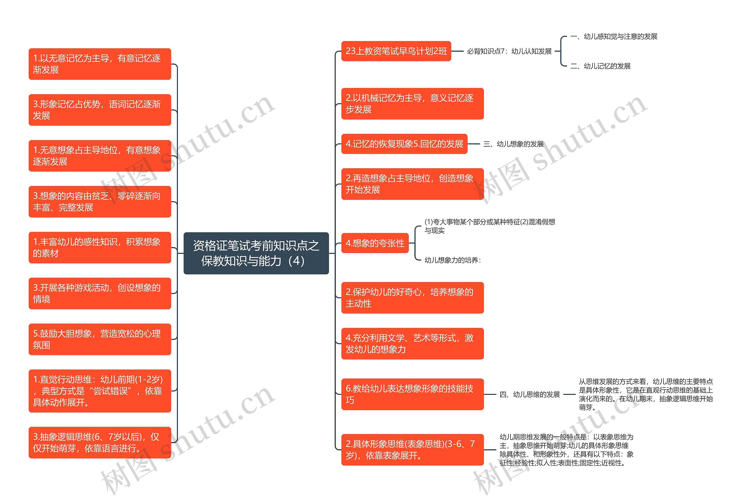 资格证笔试考前知识点之保教知识与能力（4）思维导图