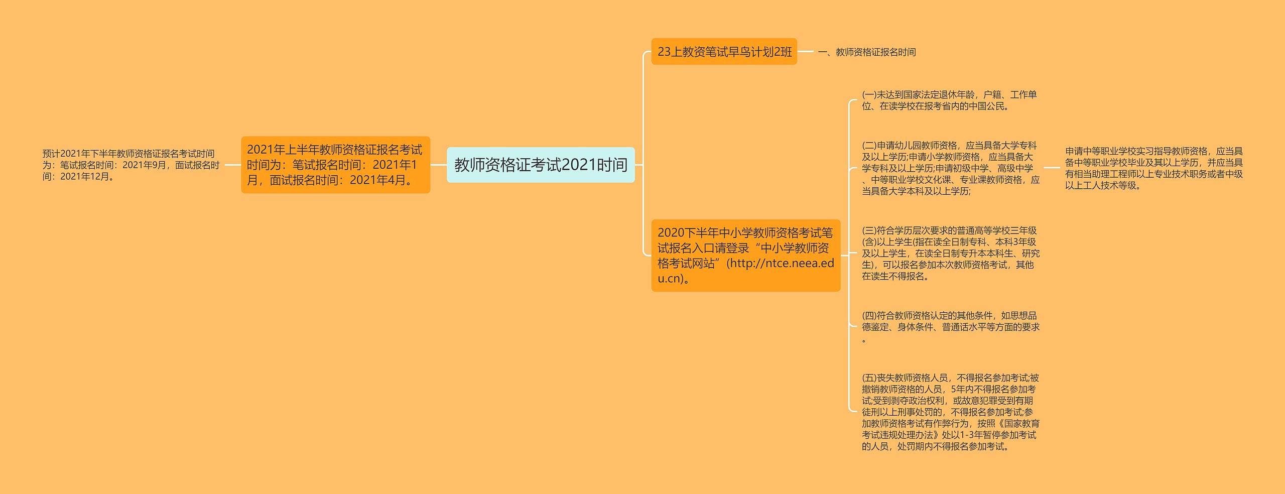 教师资格证考试2021时间