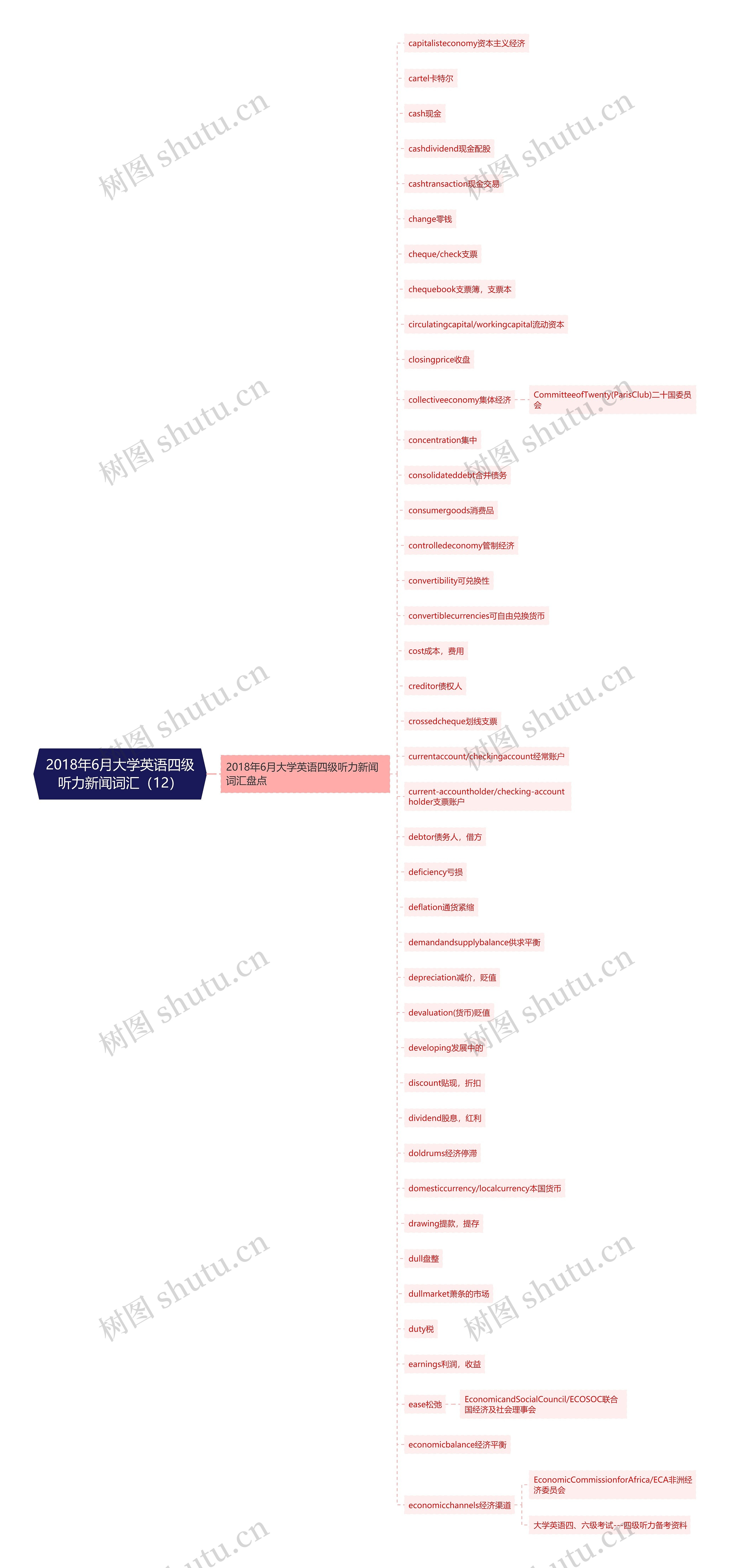 2018年6月大学英语四级听力新闻词汇(12) 2018年6月大学英语四级听力新闻词汇(12)