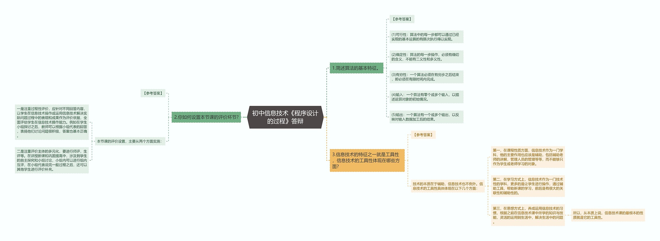 初中信息技术《程序设计的过程》答辩