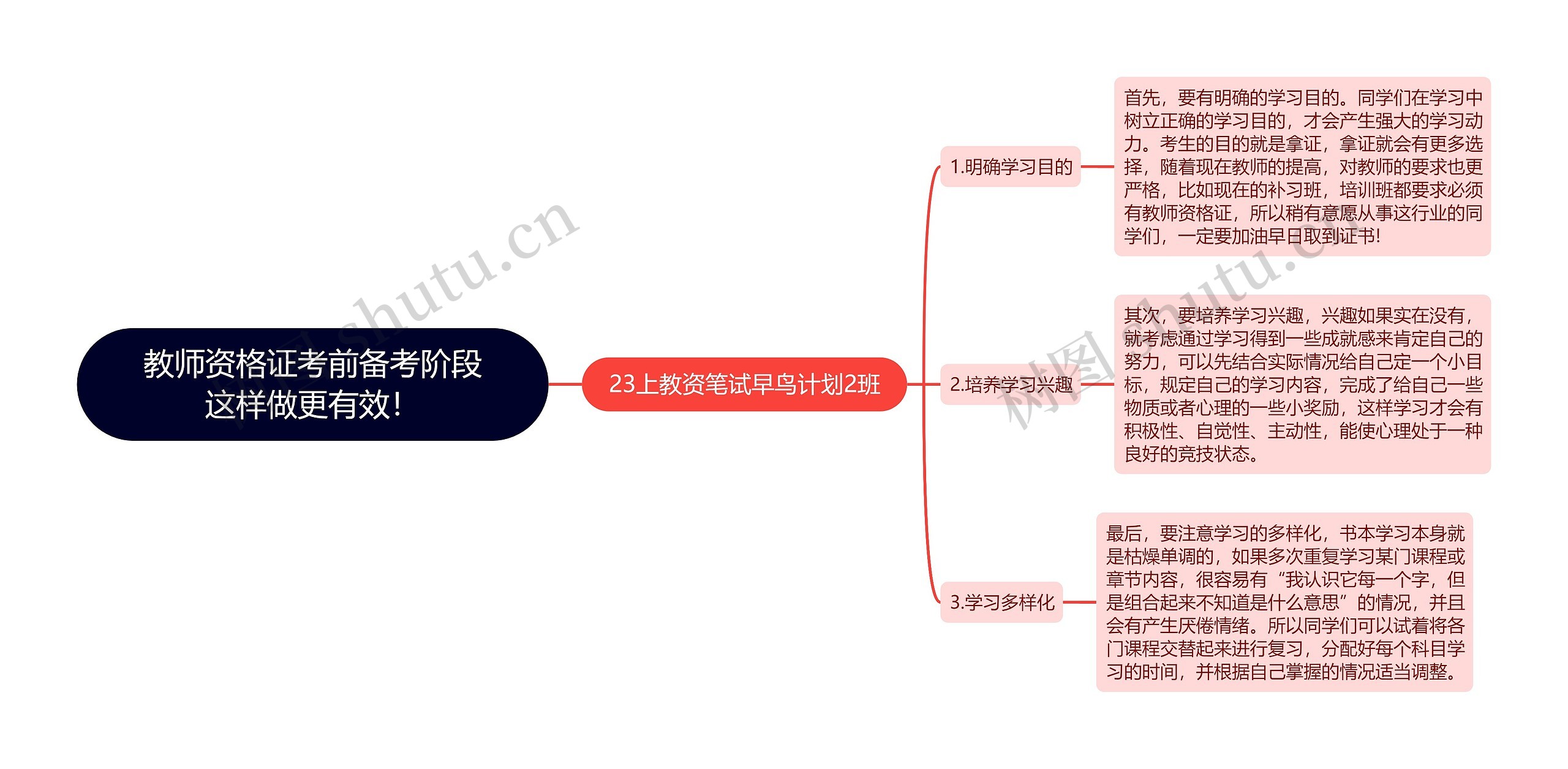 教师资格证考前备考阶段这样做更有效！思维导图