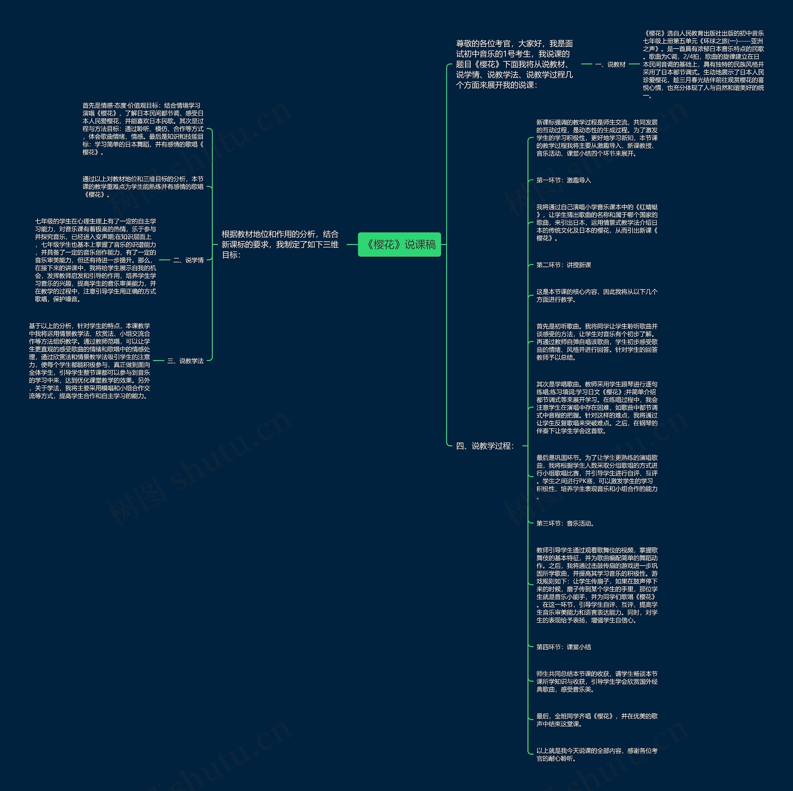 《樱花》说课稿思维导图