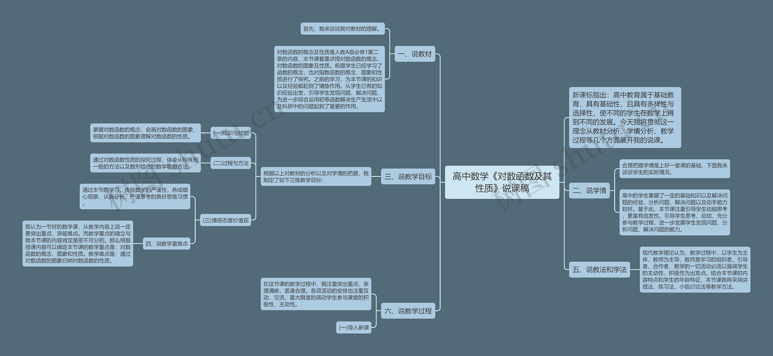 高中数学《对数函数及其性质》说课稿