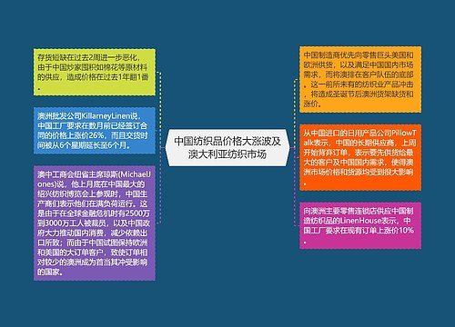 中国纺织品价格大涨波及澳大利亚纺织市场