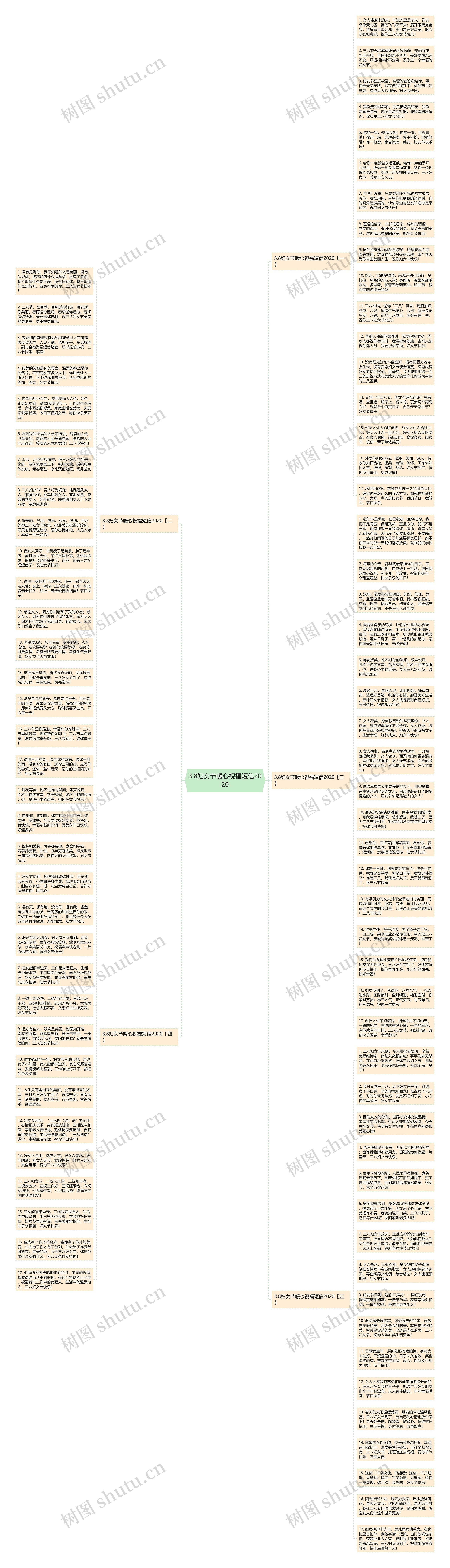3.8妇女节暖心祝福短信2020思维导图