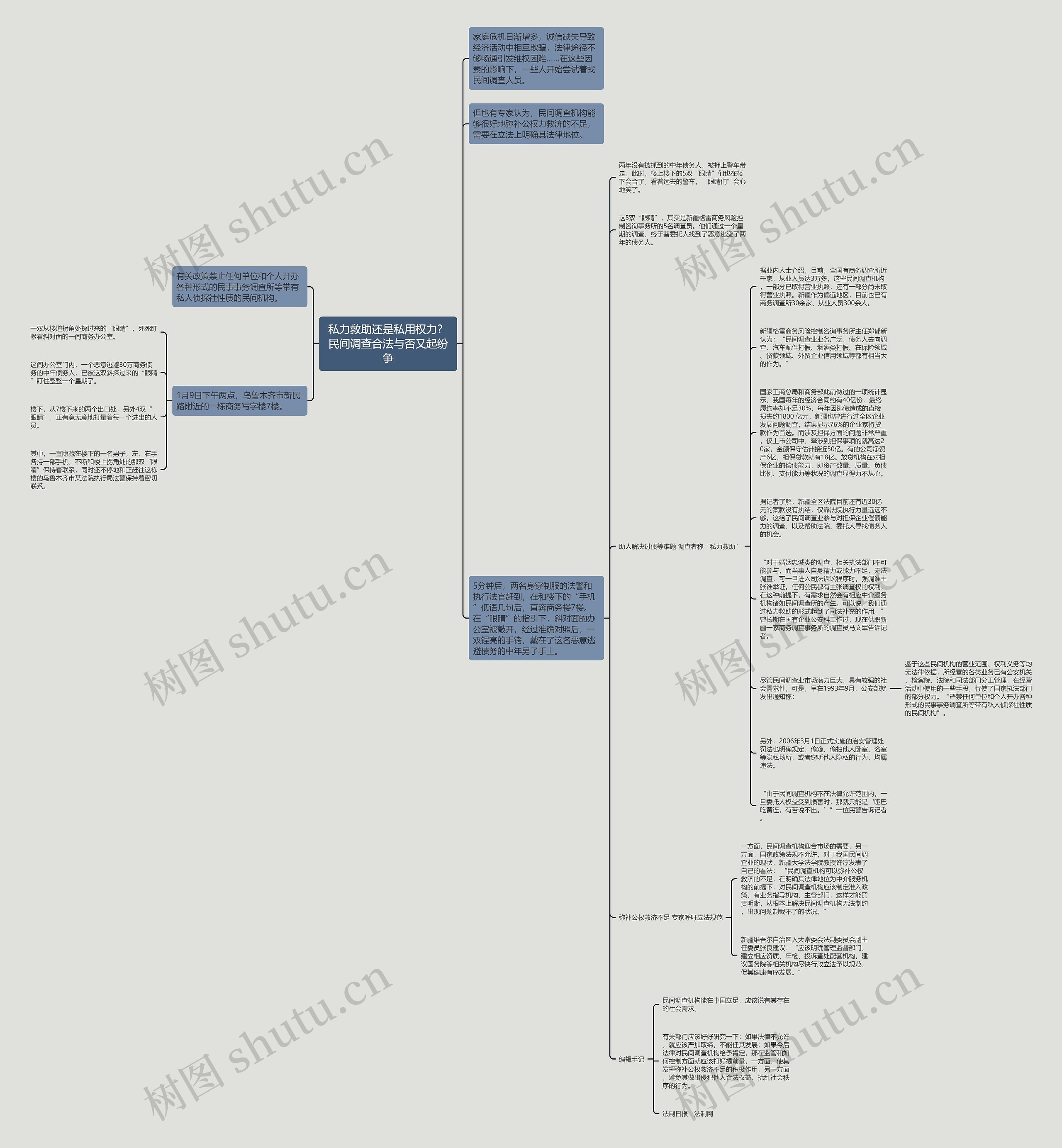 私力救助还是私用权力？民间调查合法与否又起纷争思维导图