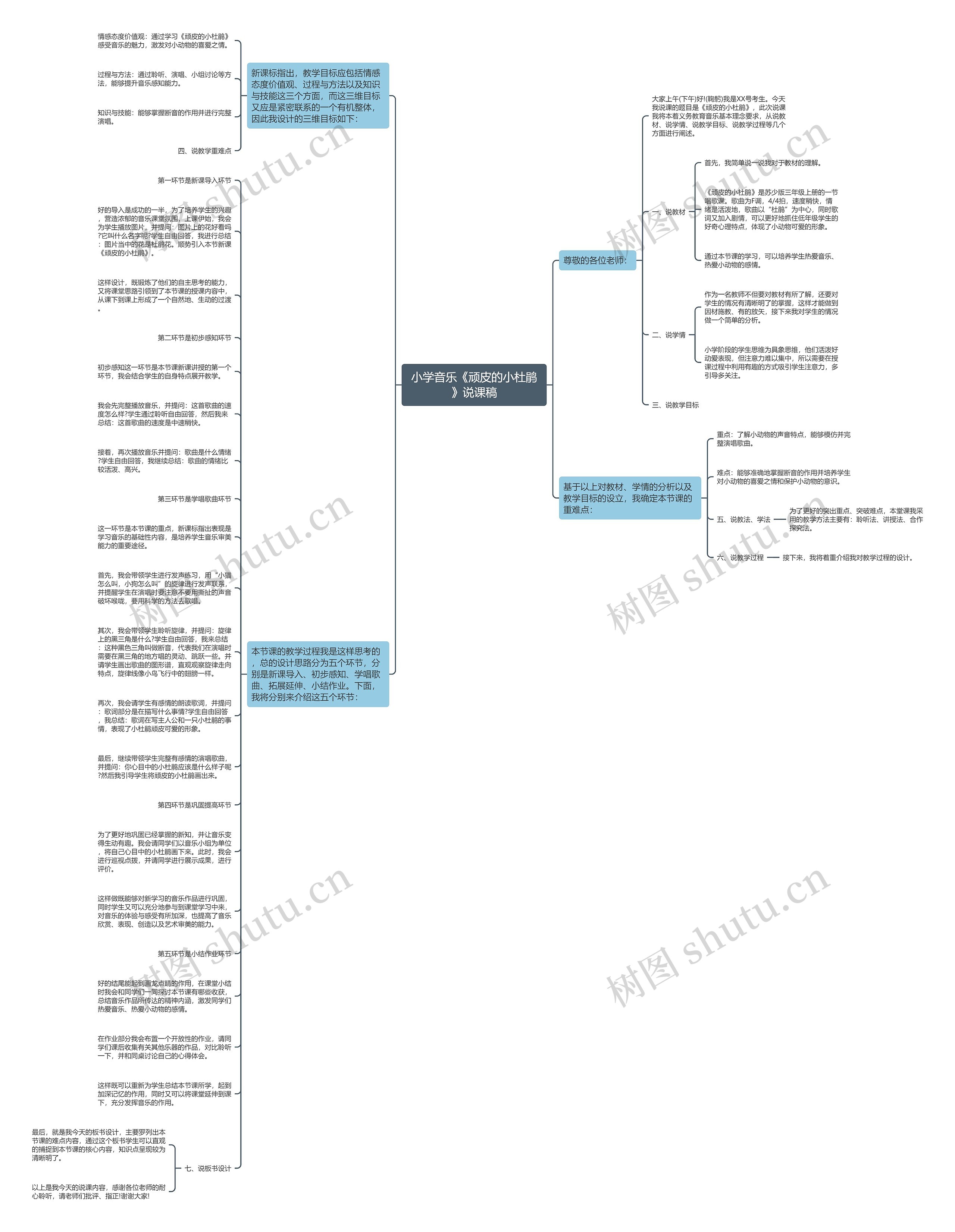 小学音乐《顽皮的小杜鹃》说课稿思维导图