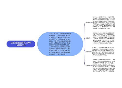 办理美国投资移民五大中介各有千秋