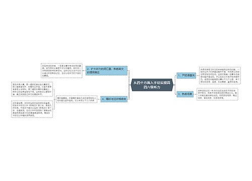 从四个方面入手切实提高四六级听力