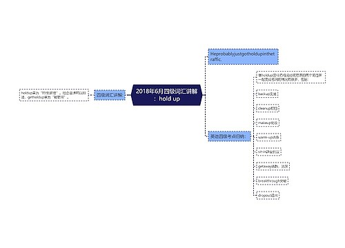 2018年6月四级词汇讲解：hold up