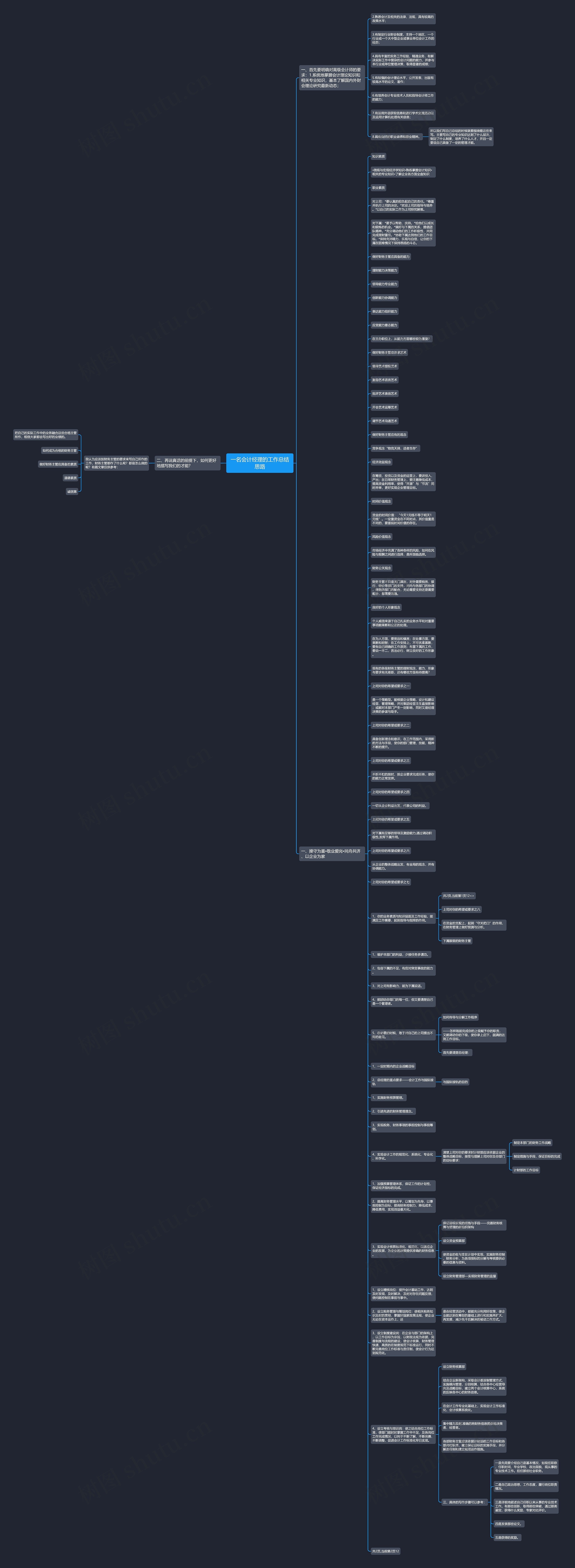 一名会计经理的工作总结思路思维导图