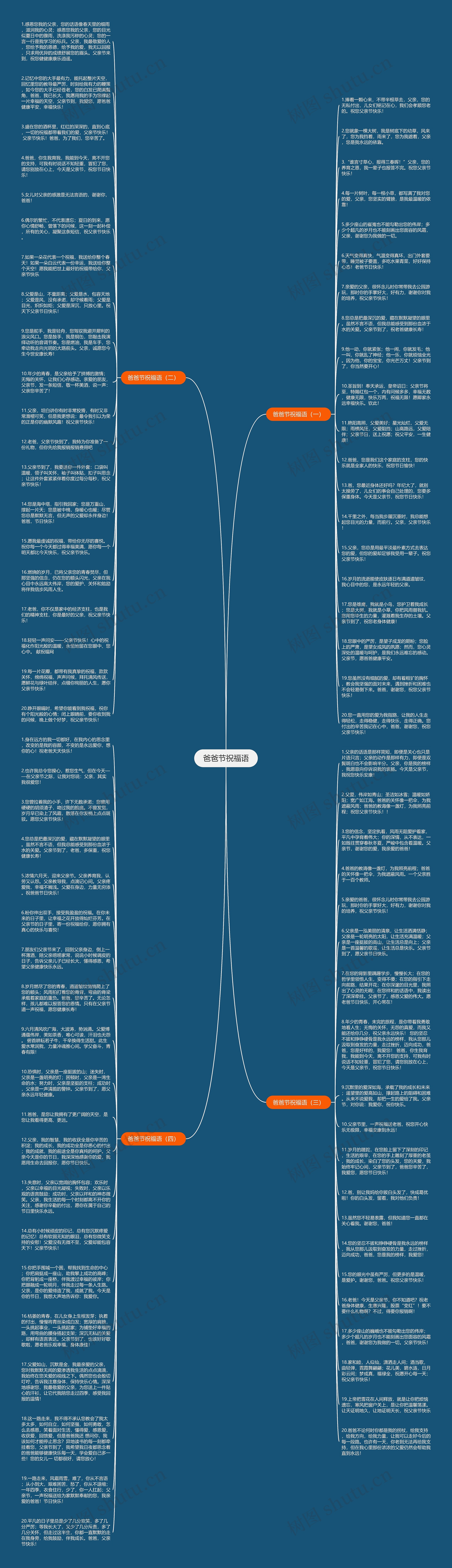 爸爸节祝福语思维导图