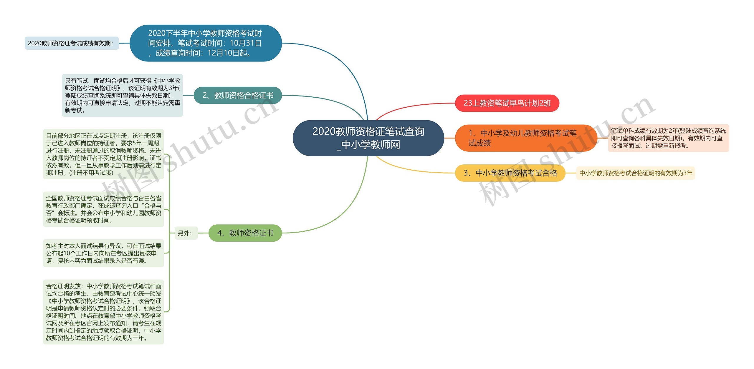 2020教师资格证笔试查询_中小学教师网