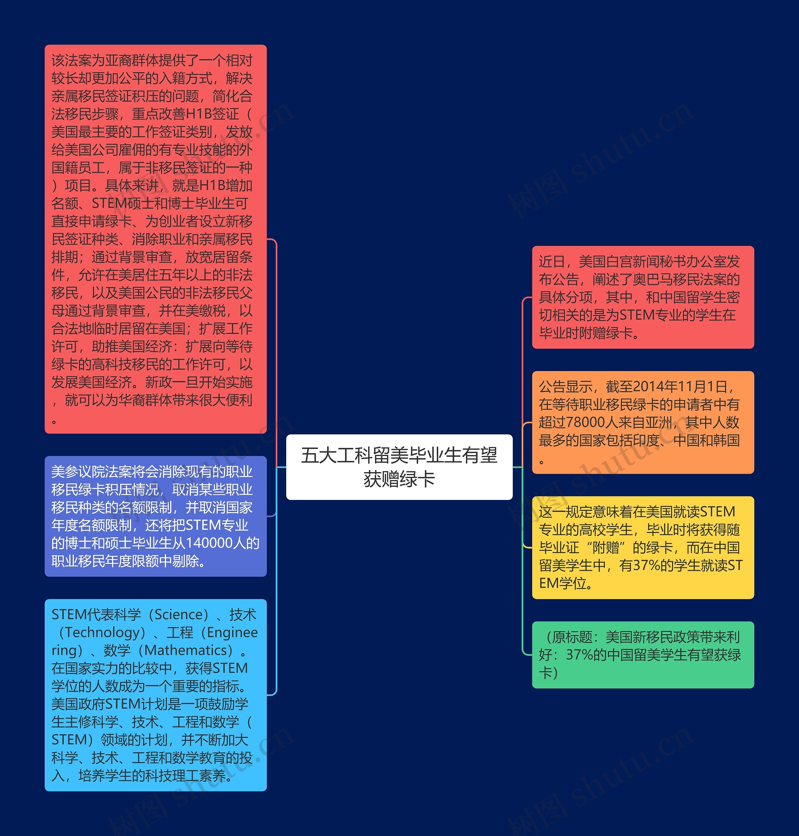 五大工科留美毕业生有望获赠绿卡