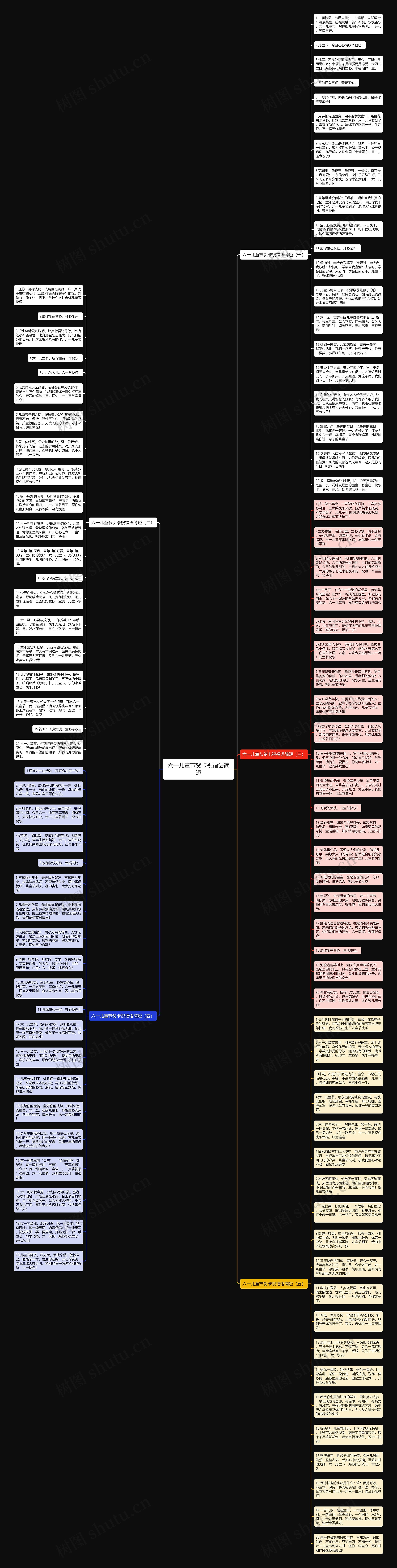 六一儿童节贺卡祝福语简短思维导图