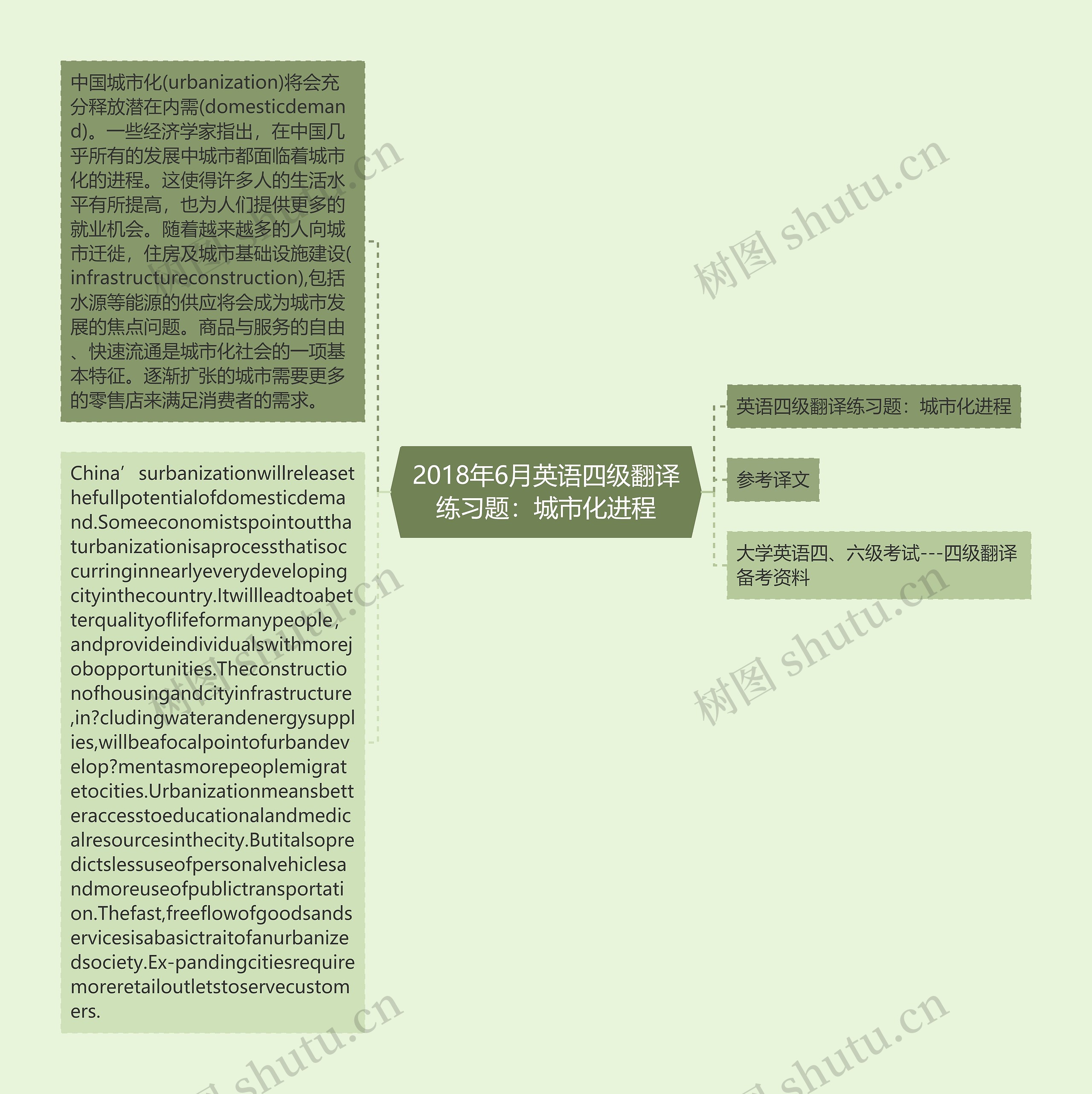 2018年6月英语四级翻译练习题：城市化进程