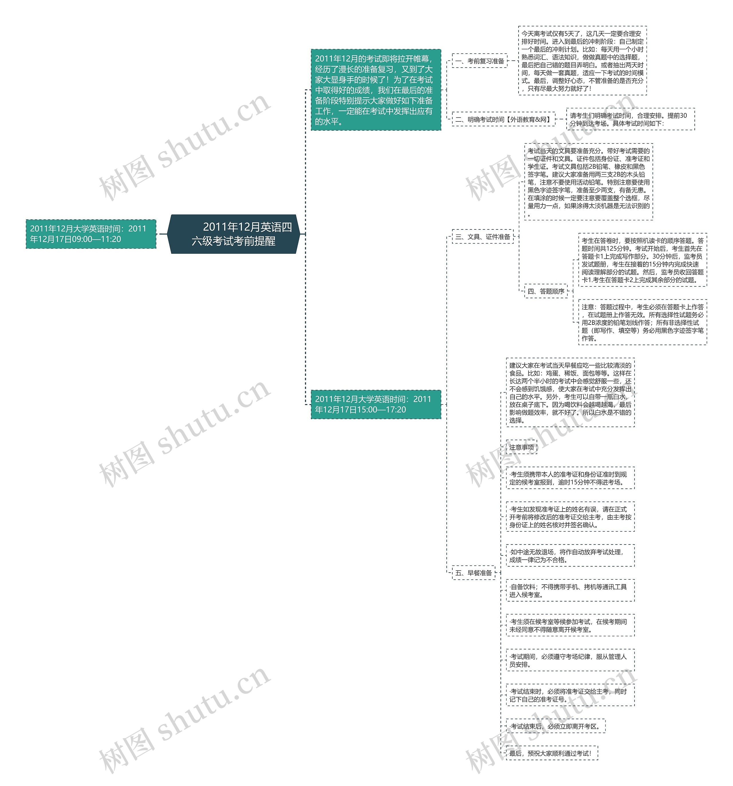         	2011年12月英语四六级考试考前提醒思维导图