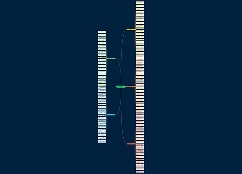 除夕祝福语大全简短10个字思维导图