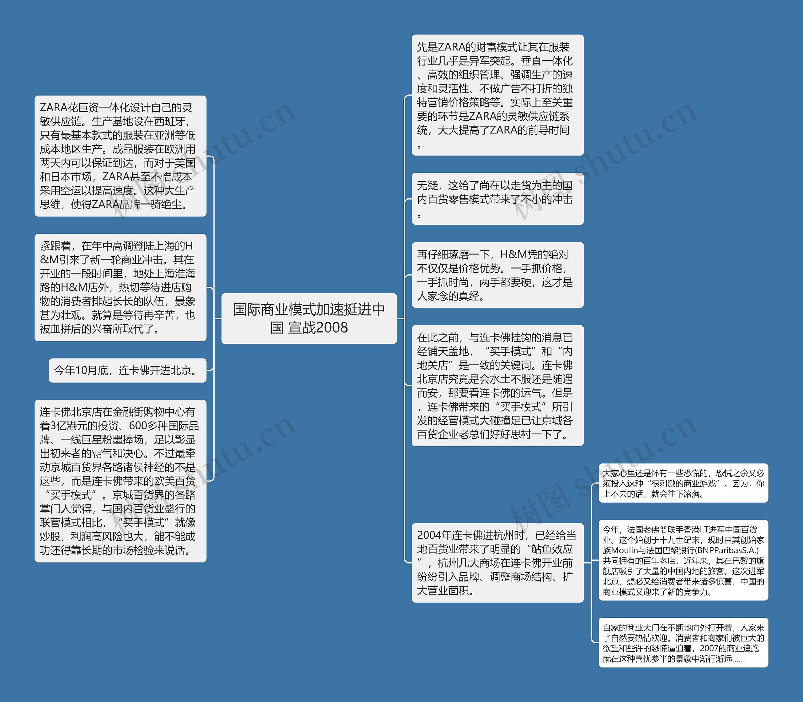 国际商业模式加速挺进中国 宣战2008