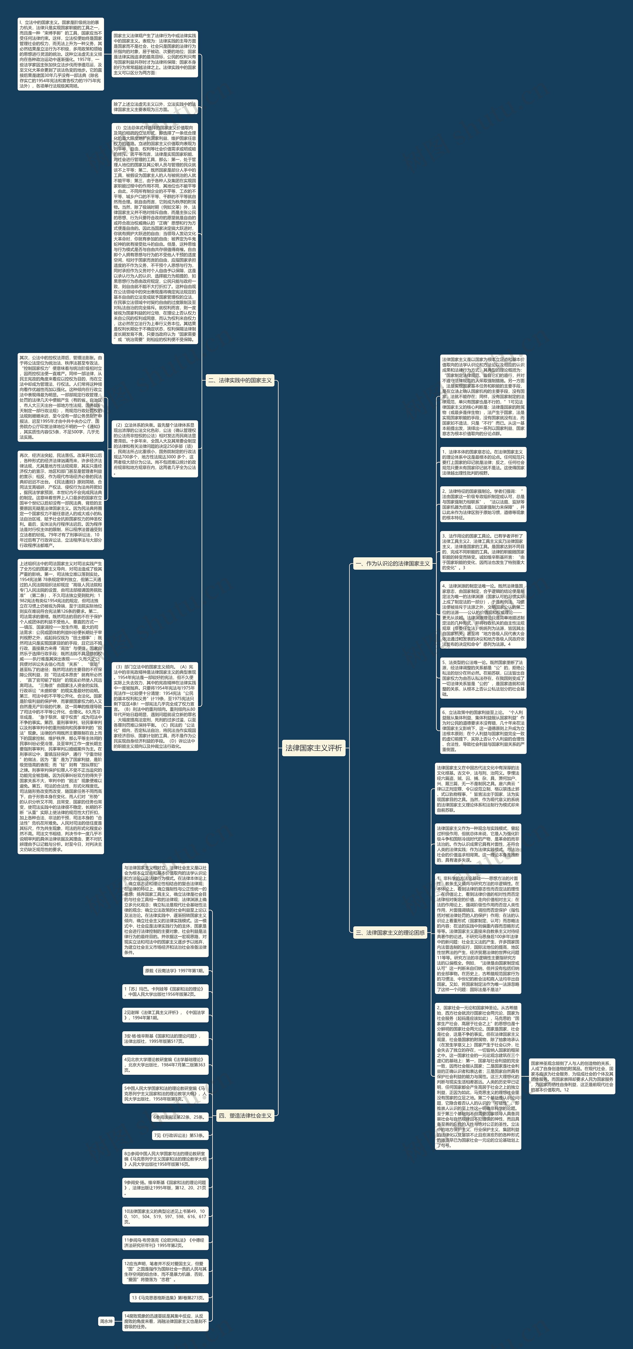 法律国家主义评析思维导图