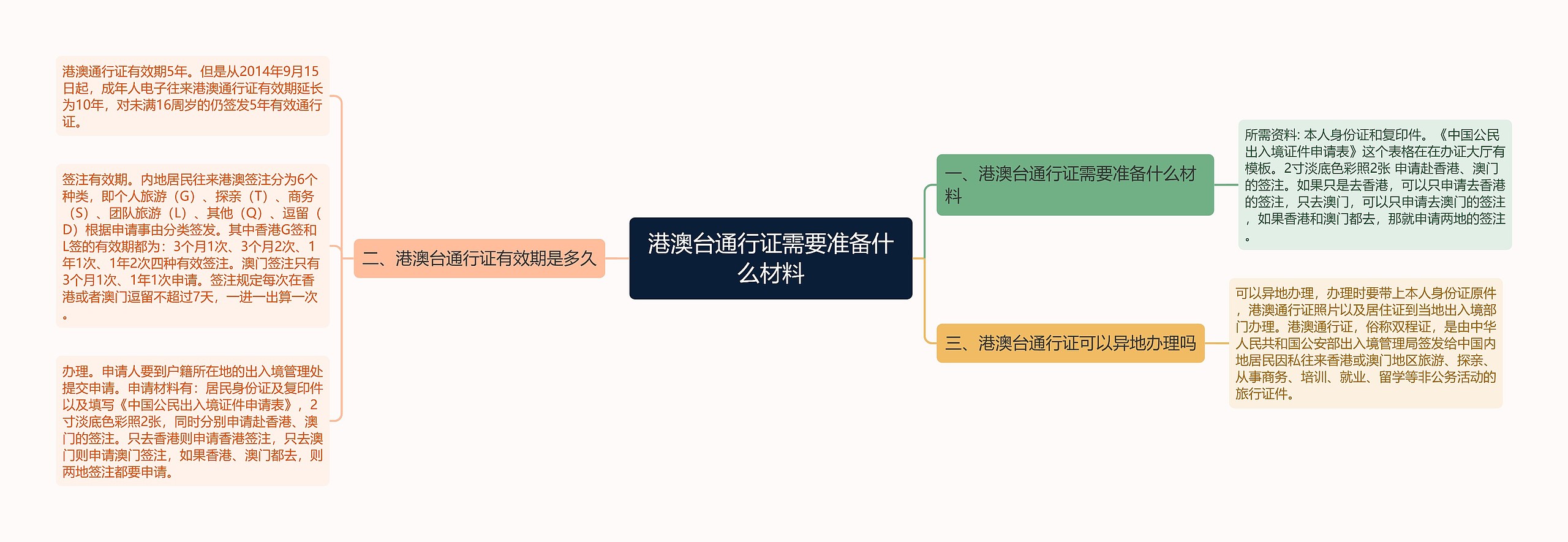 港澳台通行证需要准备什么材料