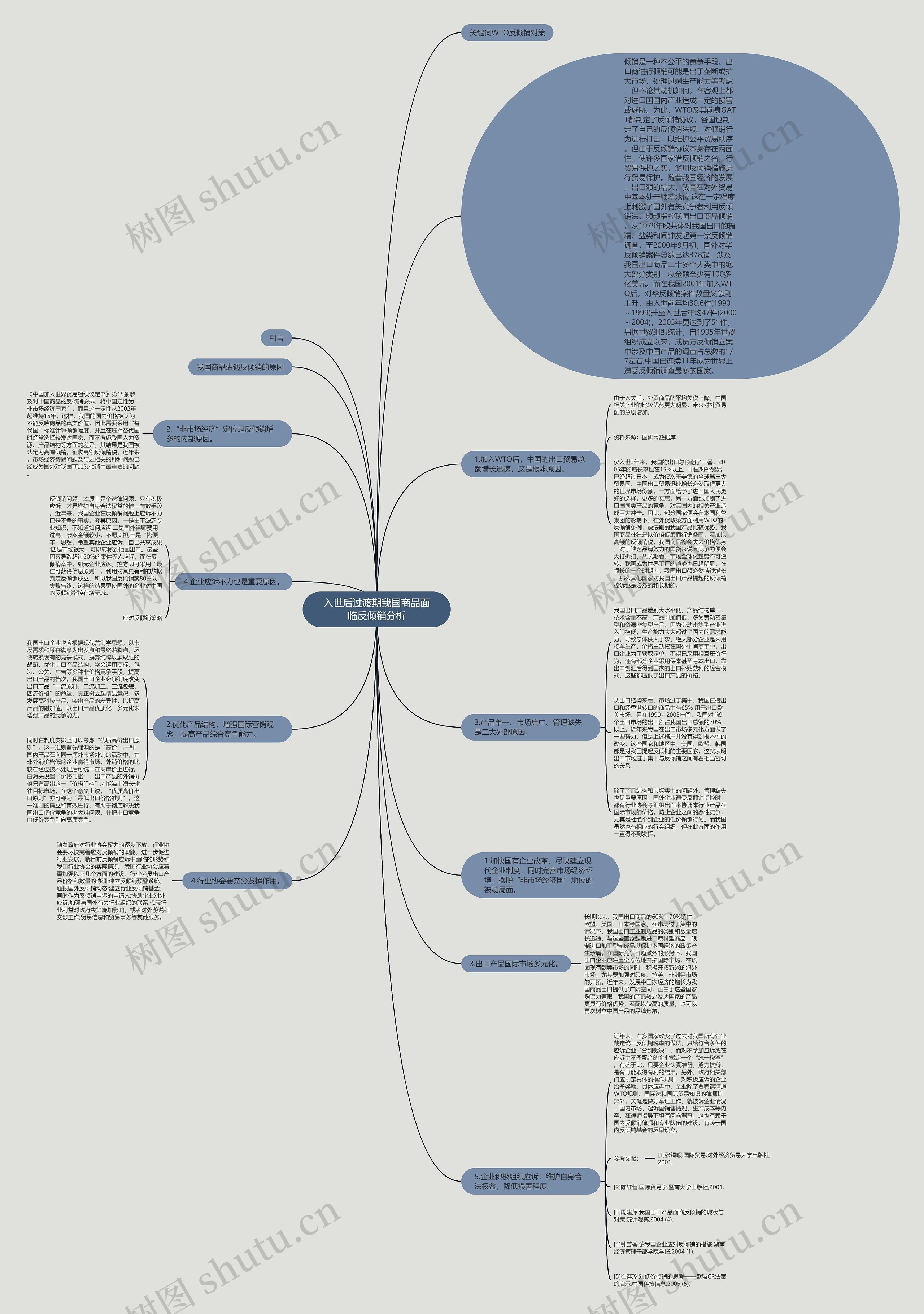 入世后过渡期我国商品面临反倾销分析 入世后过渡期我国商品面临反倾销分析