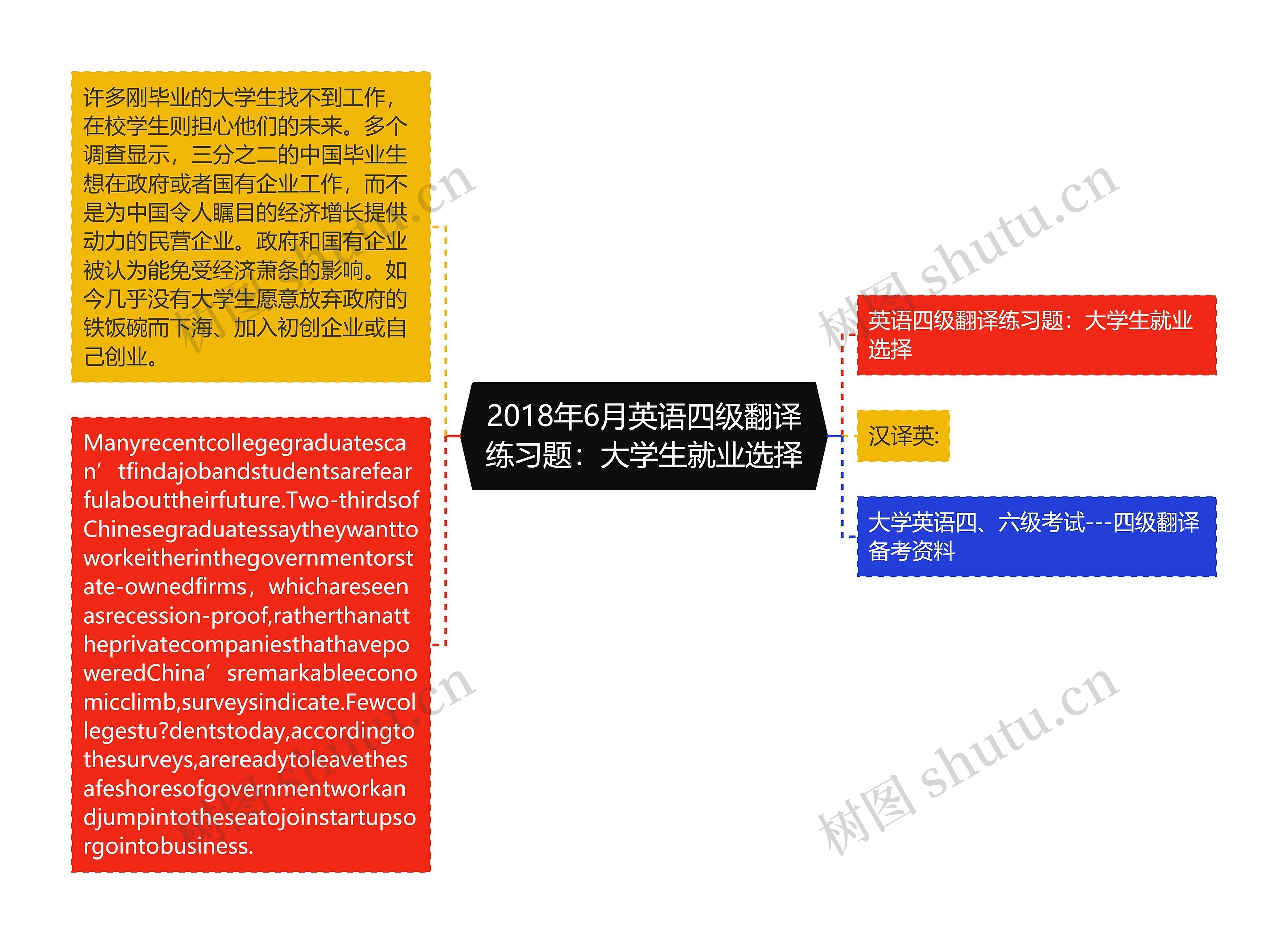 2018年6月英语四级翻译练习题：大学生就业选择