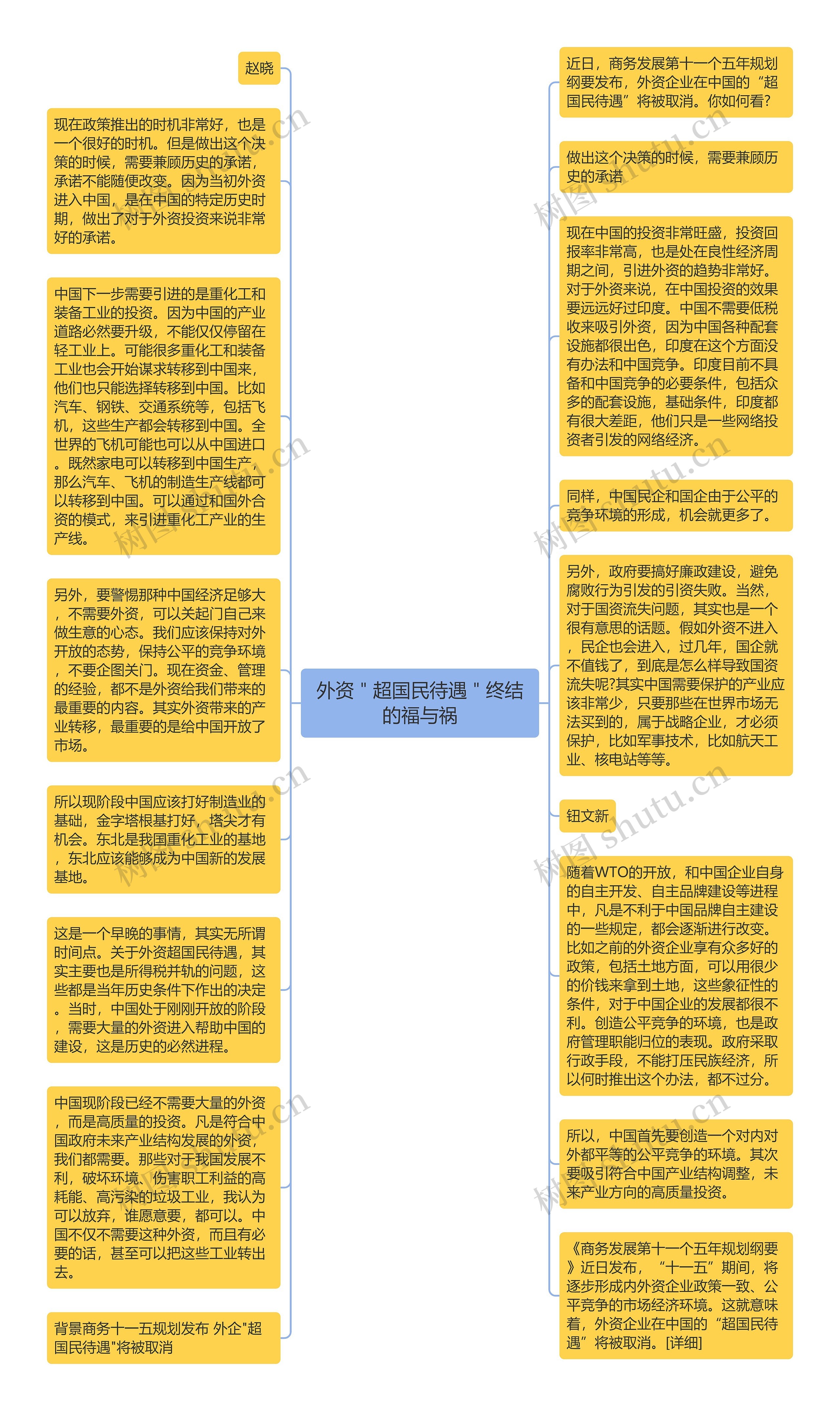 外资＂超国民待遇＂终结的福与祸思维导图