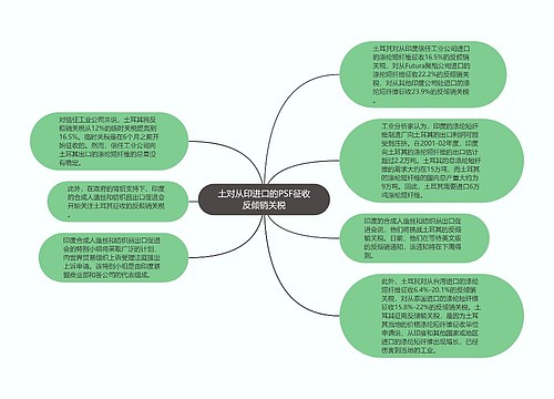 土对从印进口的PSF征收反倾销关税