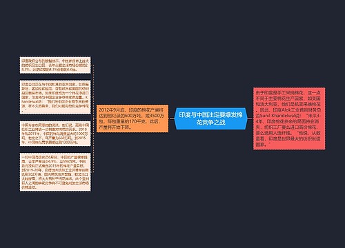 印度与中国注定要爆发棉花竞争之战