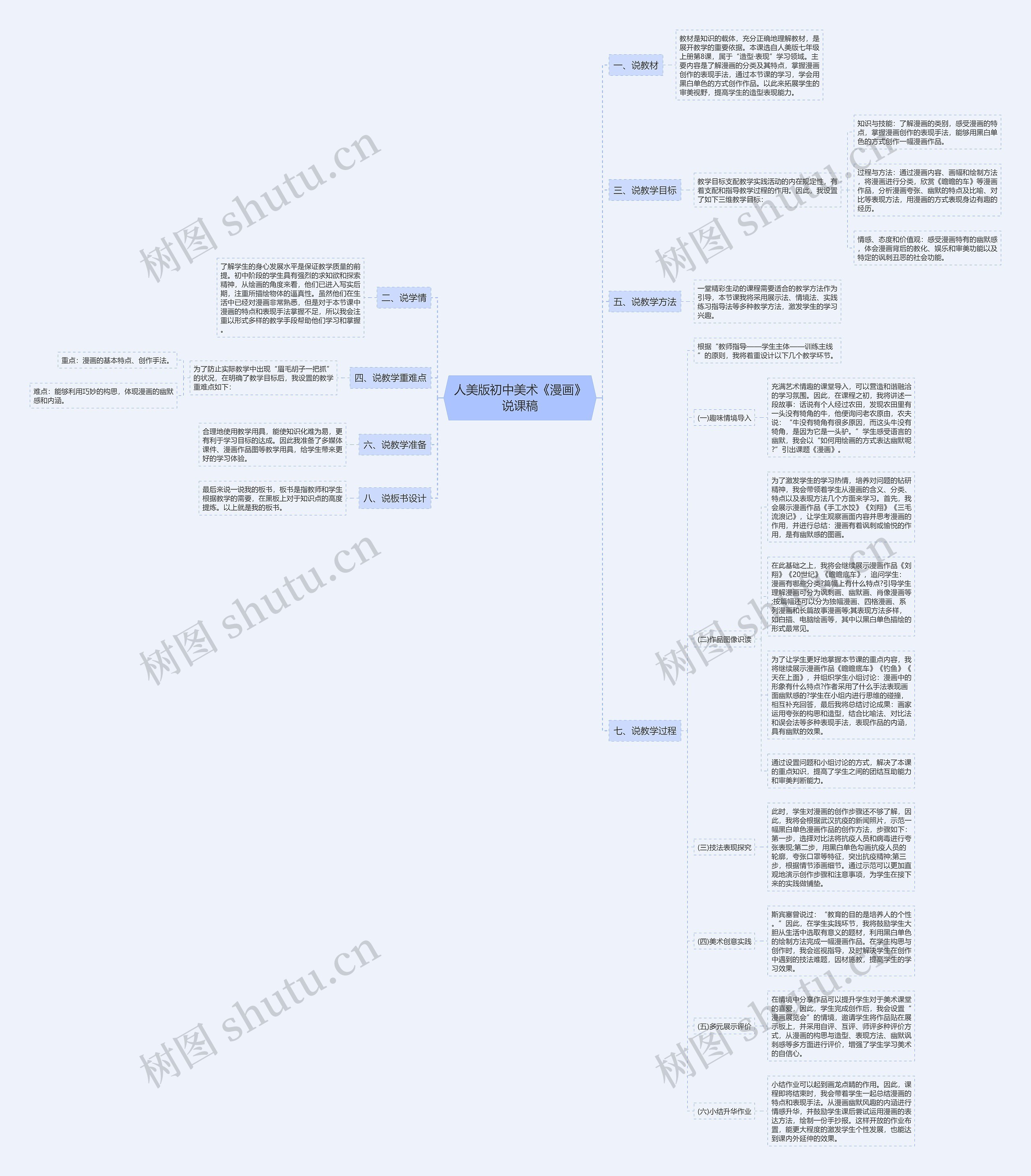 人美版初中美术《漫画》说课稿思维导图
