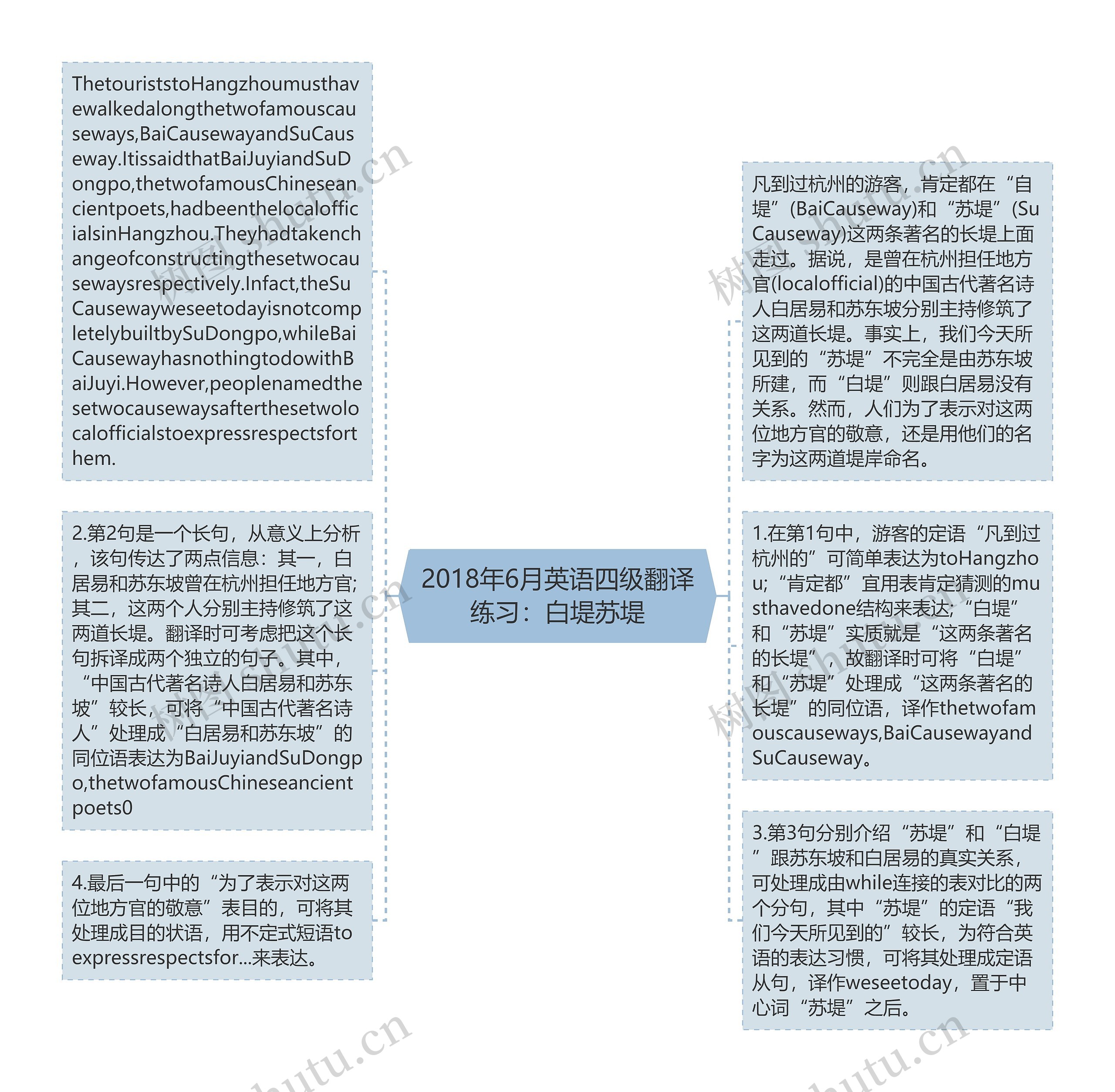 2018年6月英语四级翻译练习：白堤苏堤思维导图