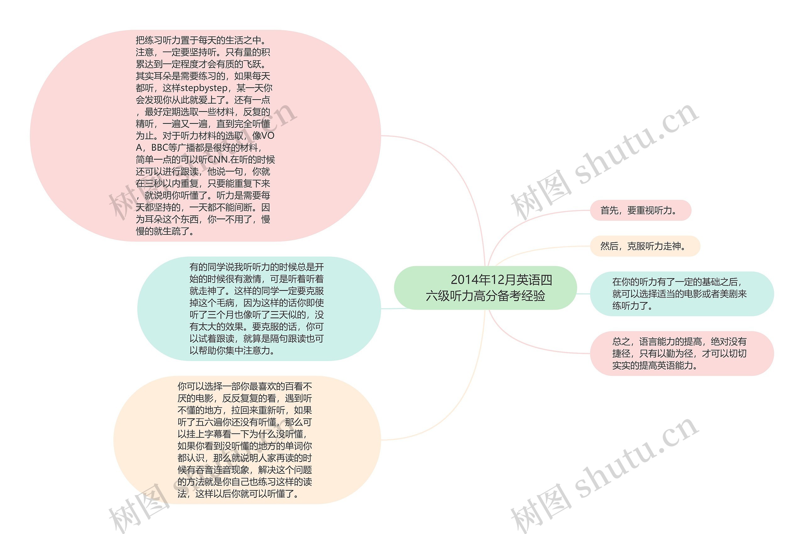         	2014年12月英语四六级听力高分备考经验