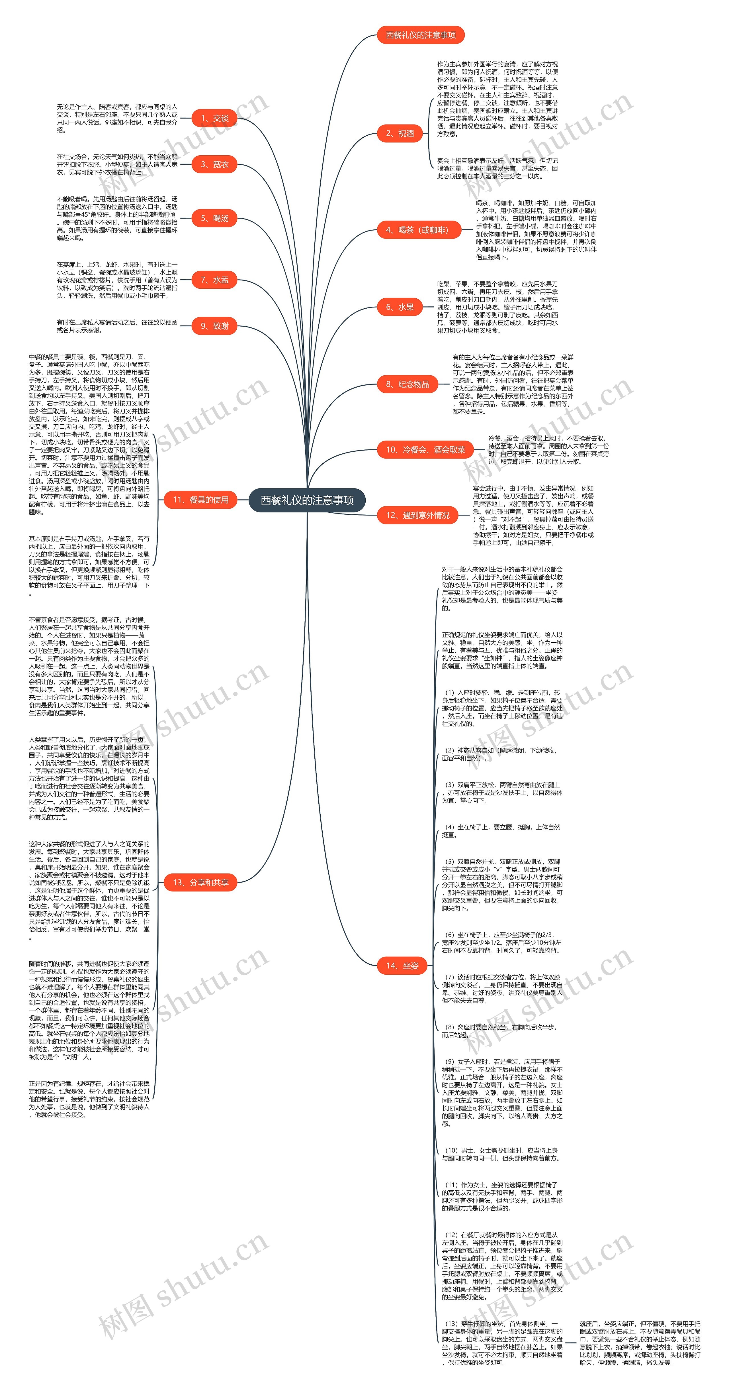 西餐礼仪的注意事项思维导图