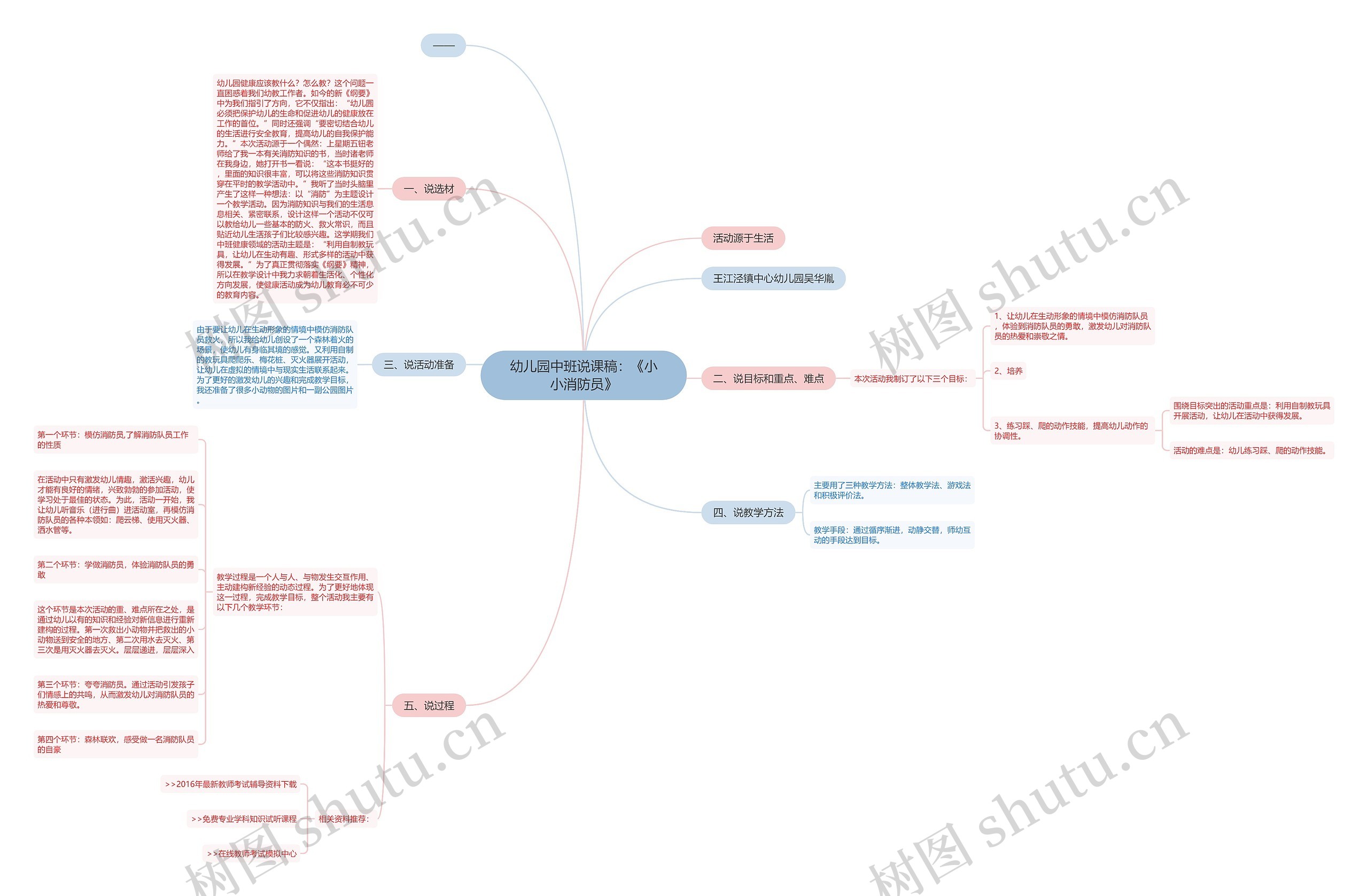 幼儿园中班说课稿：《小小消防员》思维导图