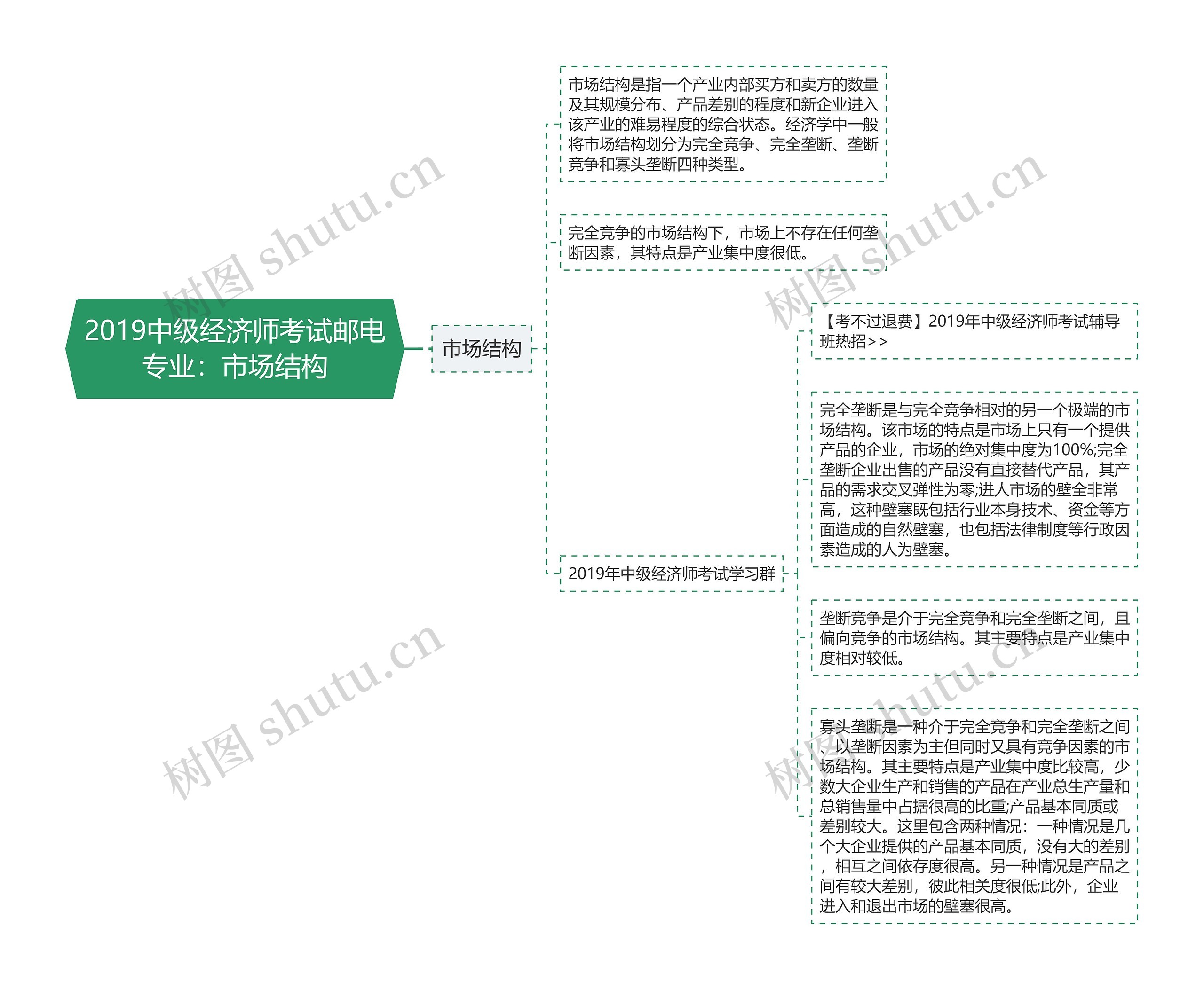 2019中级经济师考试邮电专业：市场结构思维导图