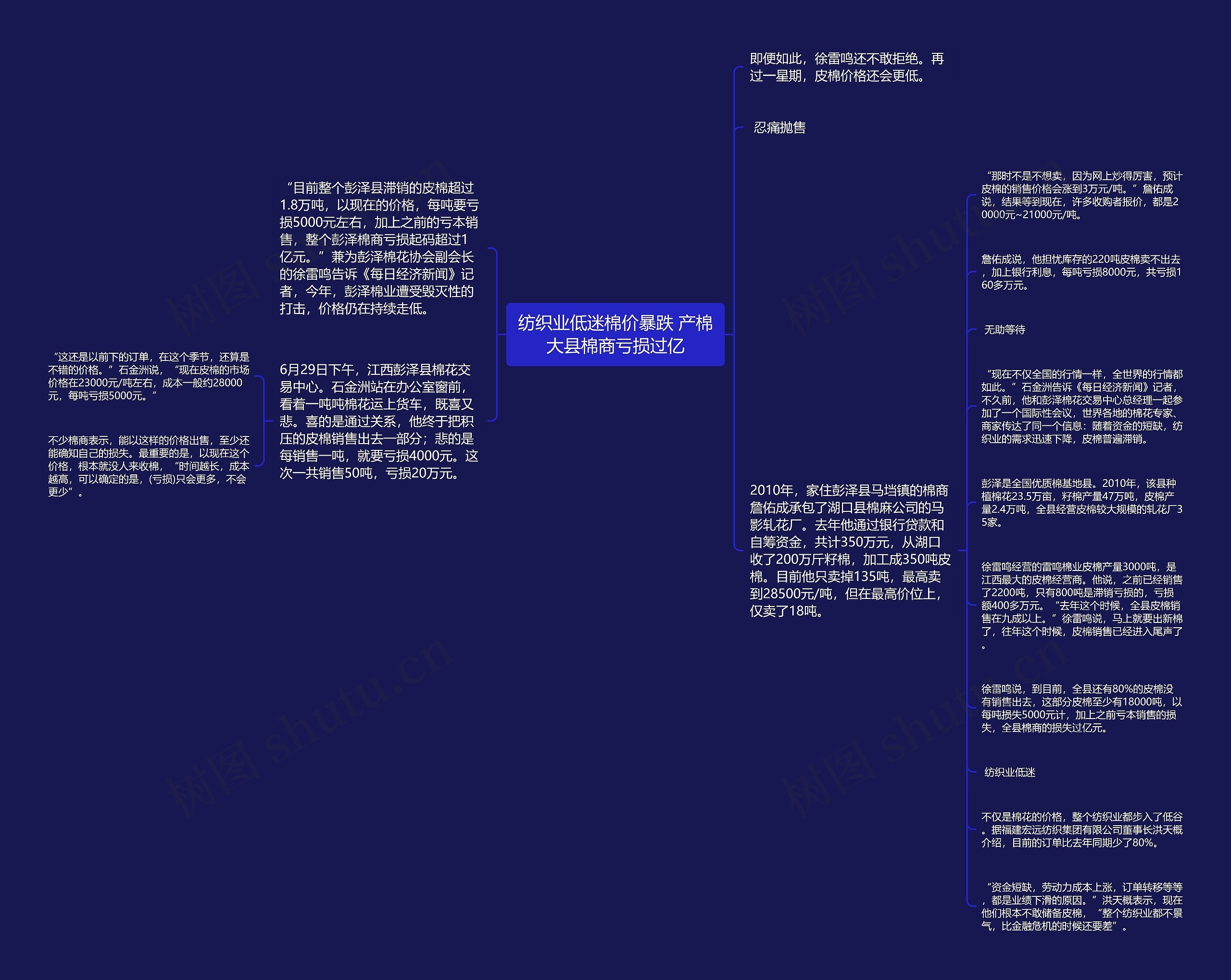 纺织业低迷棉价暴跌 产棉大县棉商亏损过亿思维导图