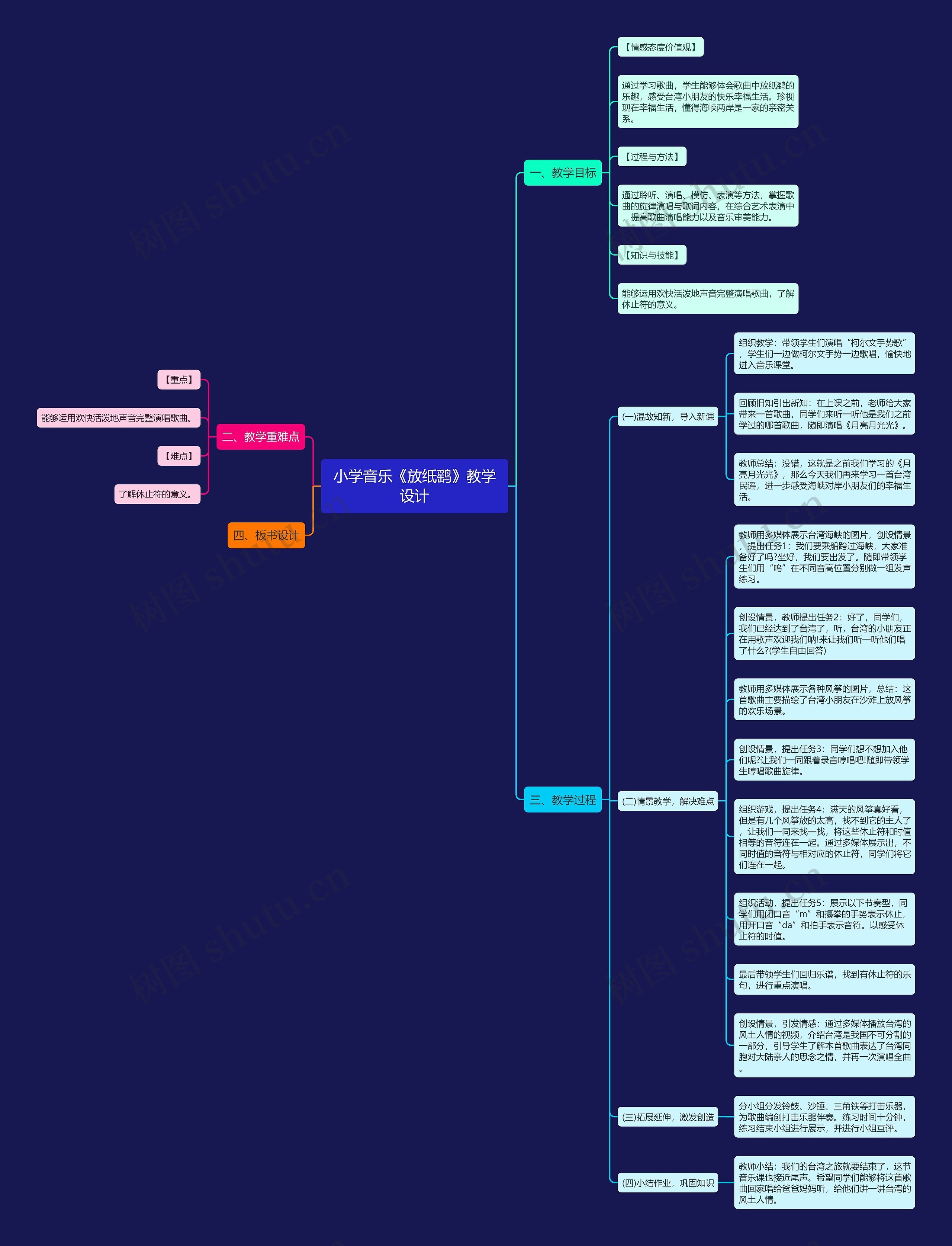小学音乐《放纸鹞》教学设计思维导图