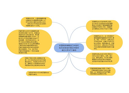 欧盟就新香蕉进口关税机制向世贸组织提出仲裁申请|||北京WTO事务