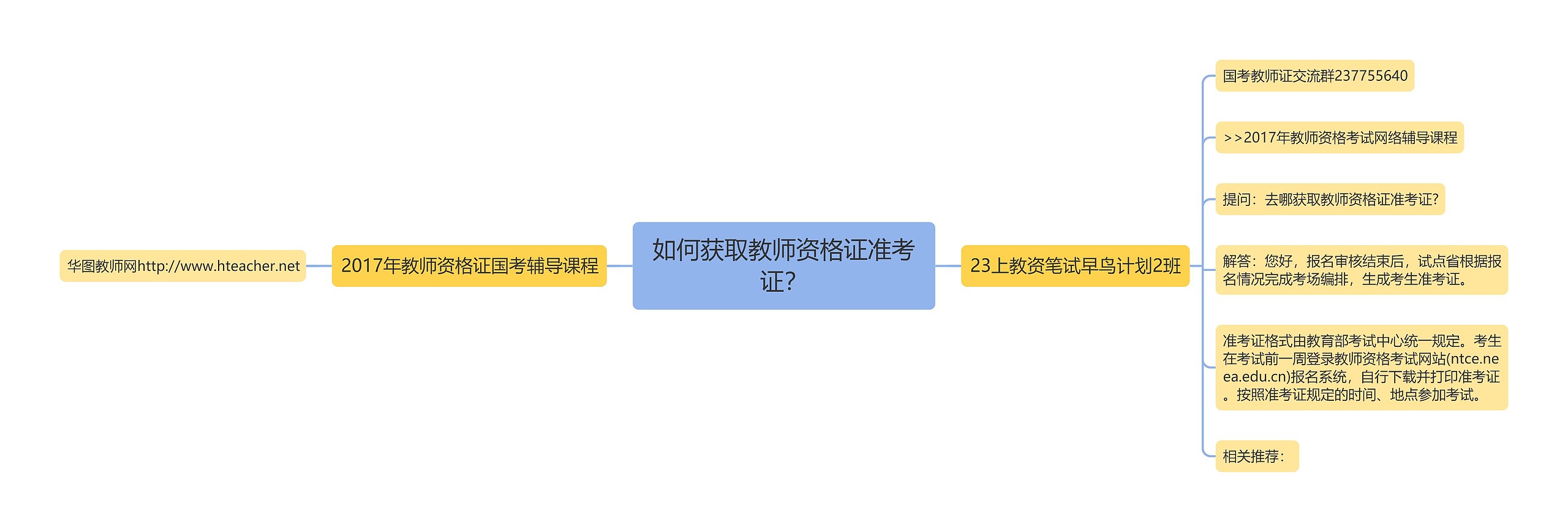 如何获取教师资格证准考证？