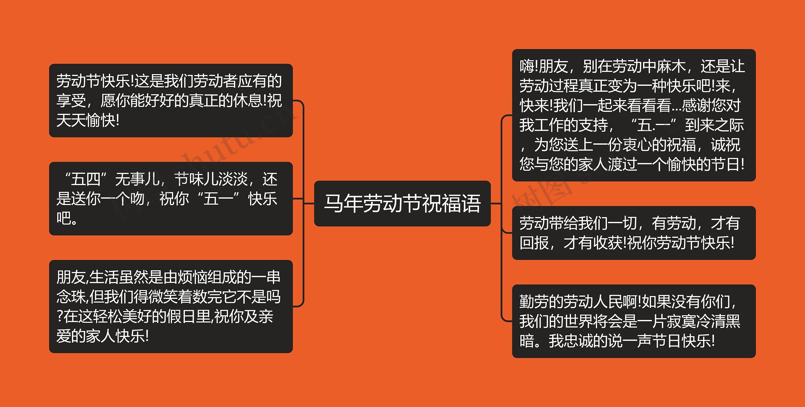 马年劳动节祝福语思维导图