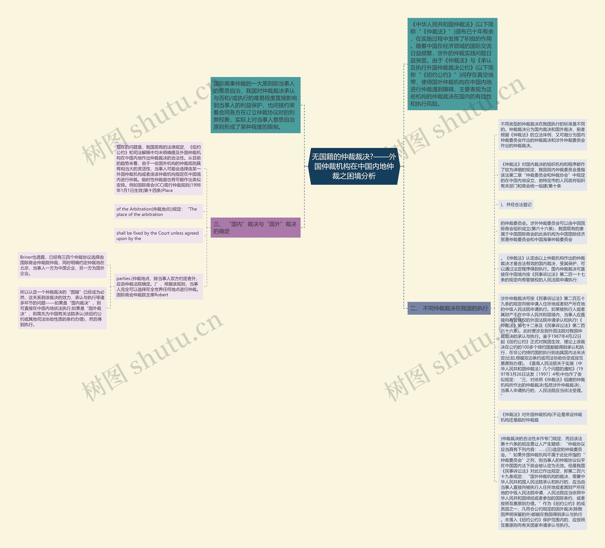 无国籍的仲裁裁决?——外国仲裁机构在中国内地仲裁之困境分析思维导图