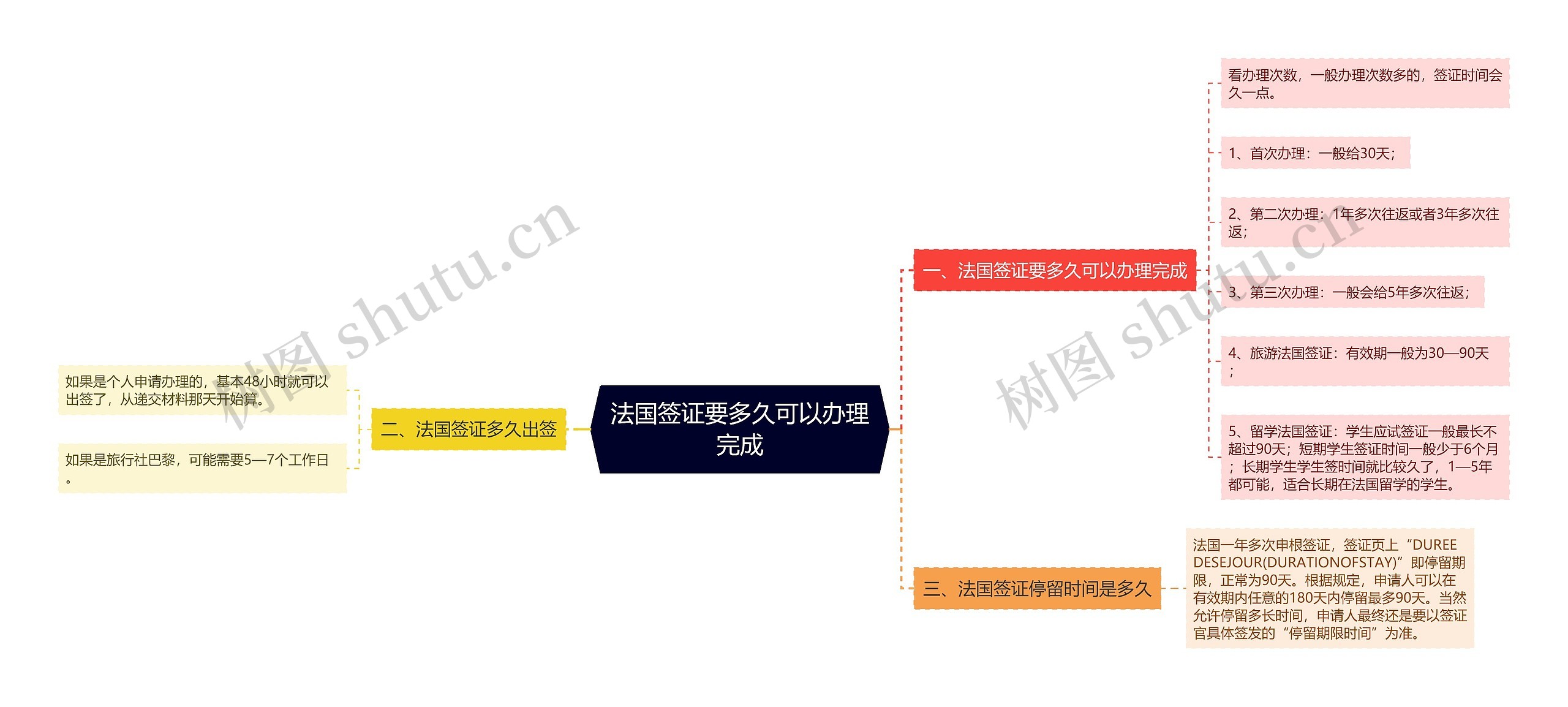 法国签证要多久可以办理完成