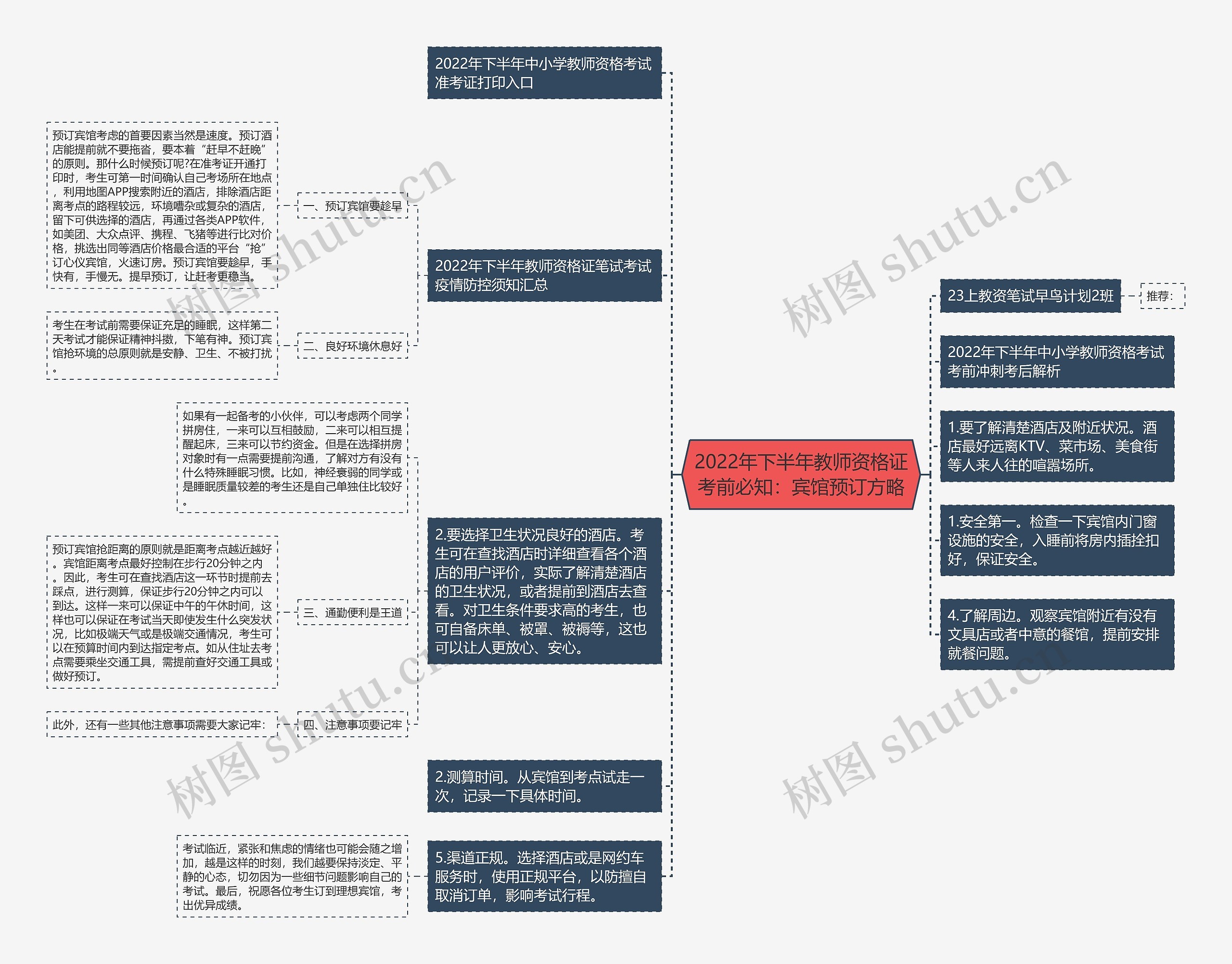 2022年下半年教师资格证考前必知：宾馆预订方略